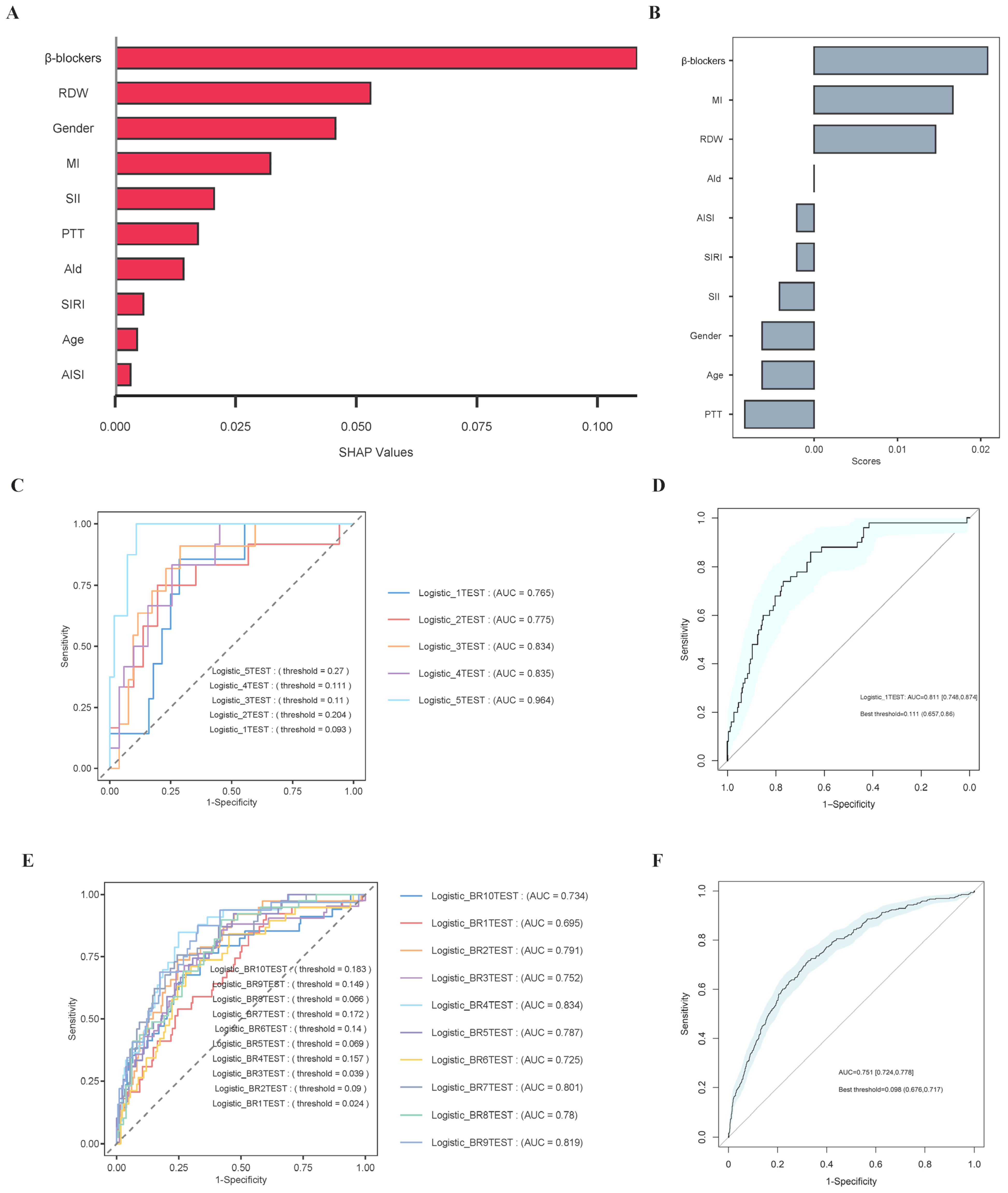 Diagnostics 15 01236 g007