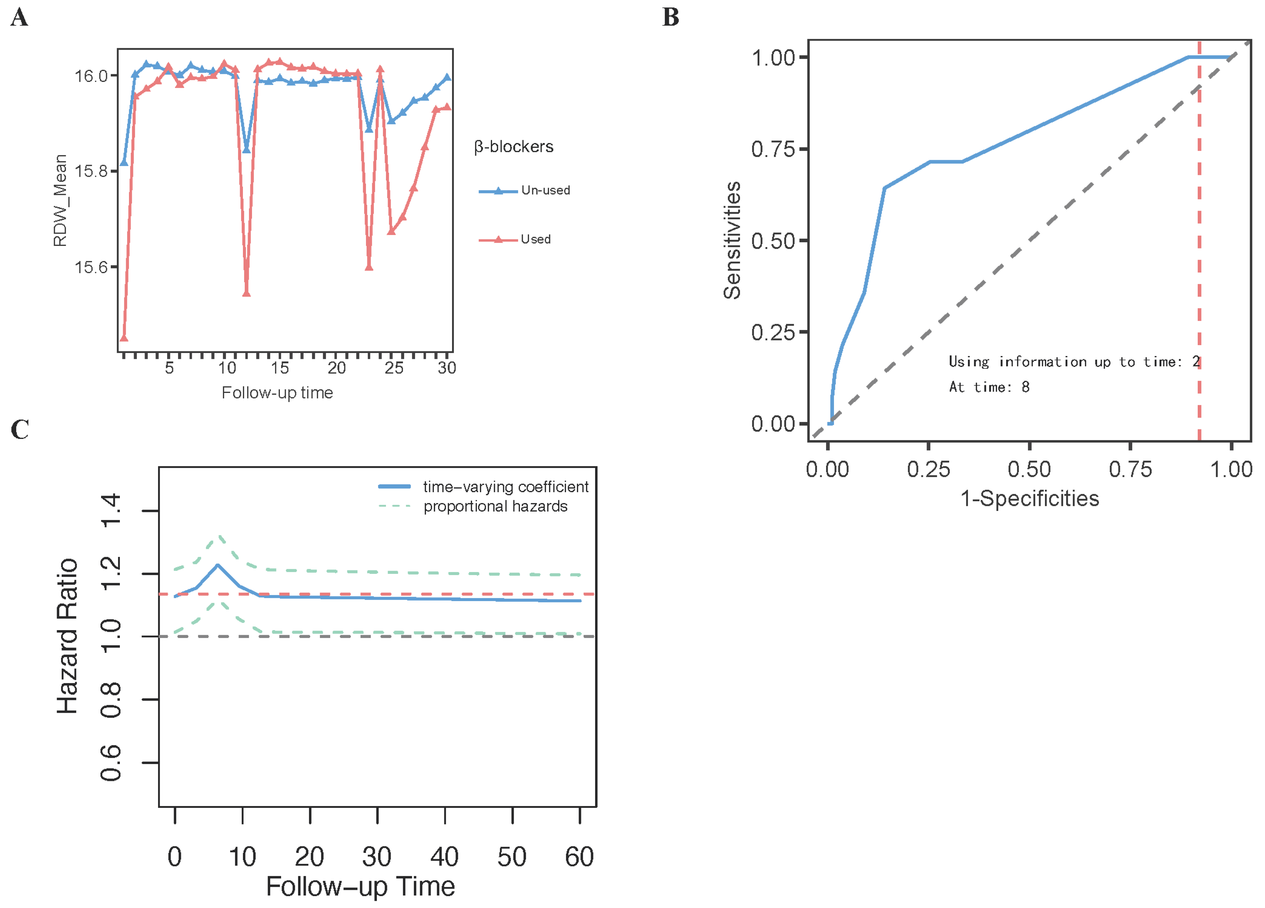 Diagnostics 15 01236 g009