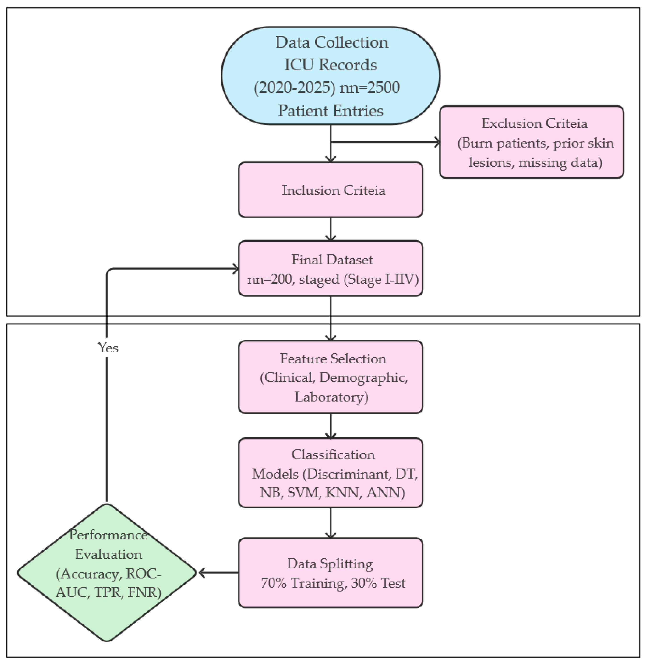 Diagnostics 15 01239 g001