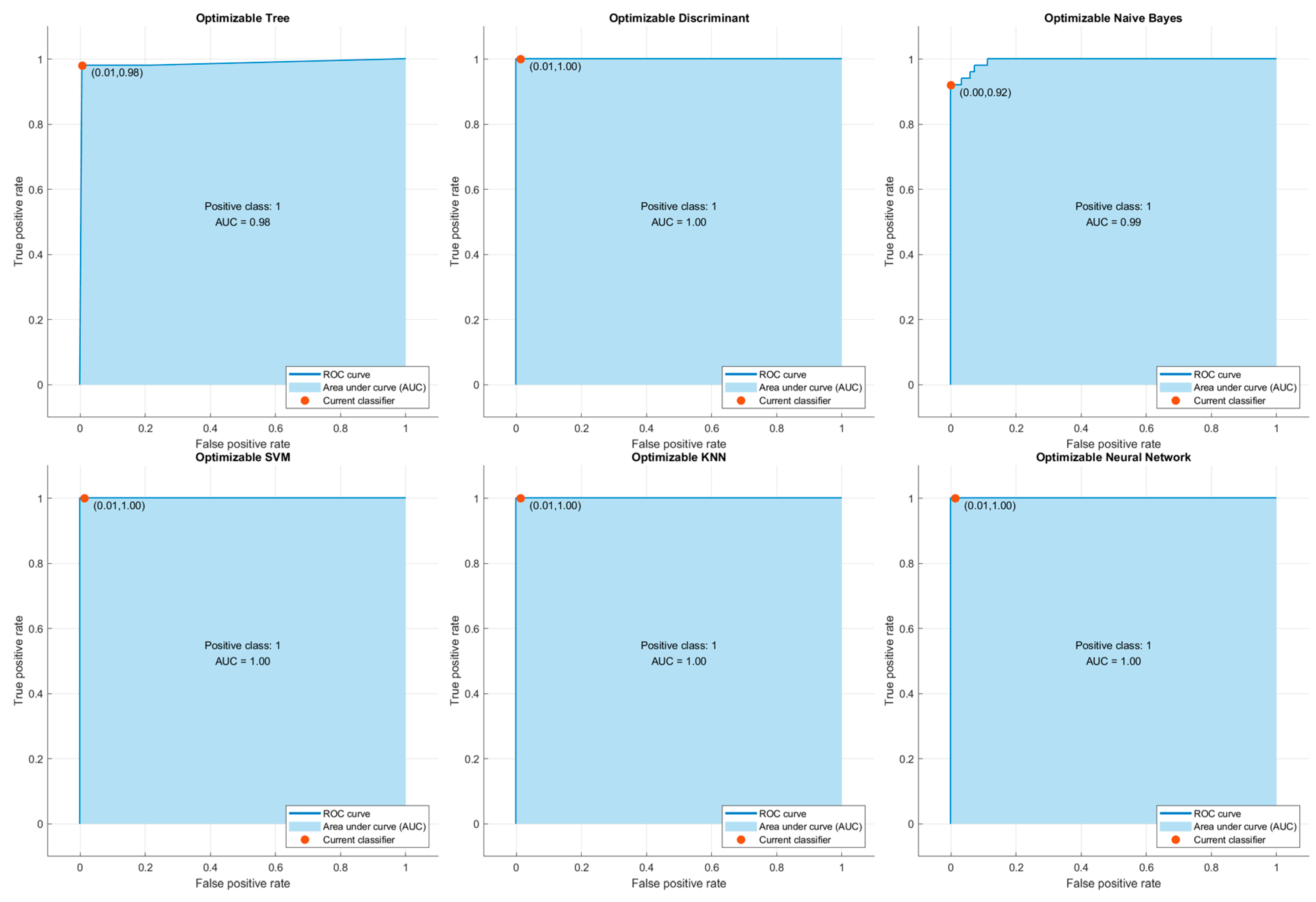 Diagnostics 15 01239 g002