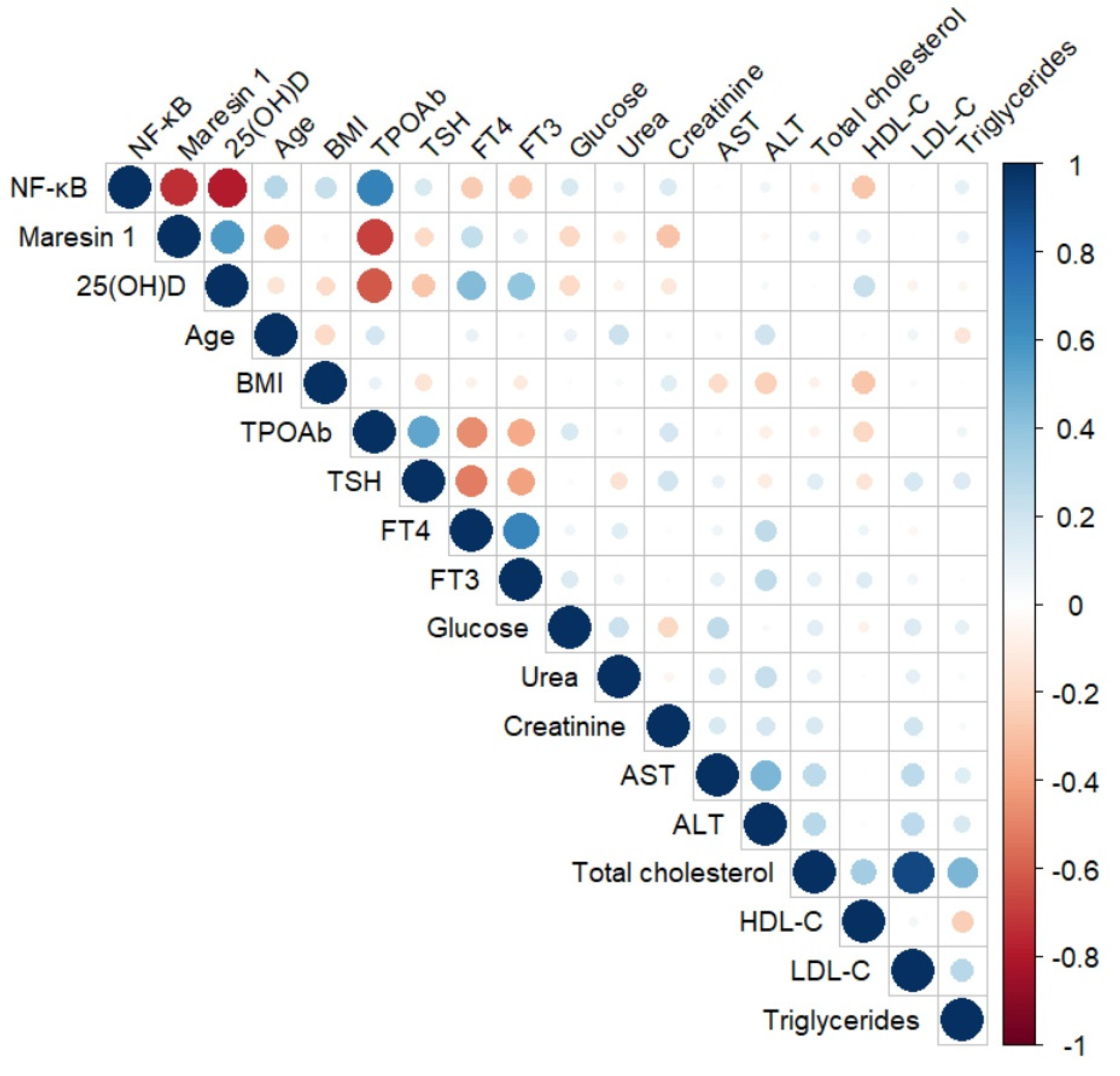 Diagnostics 15 01248 g002