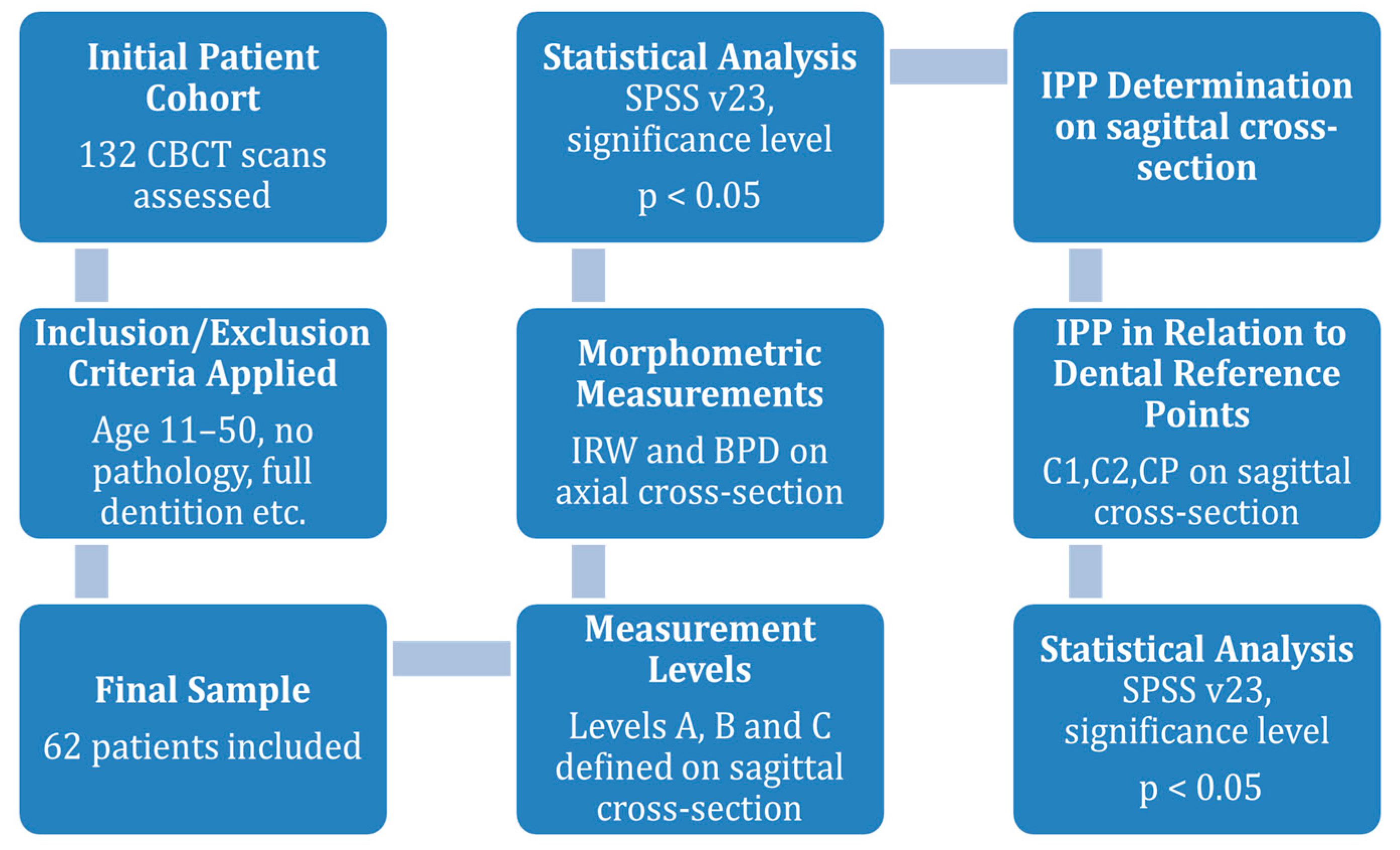 Diagnostics 15 01252 g005