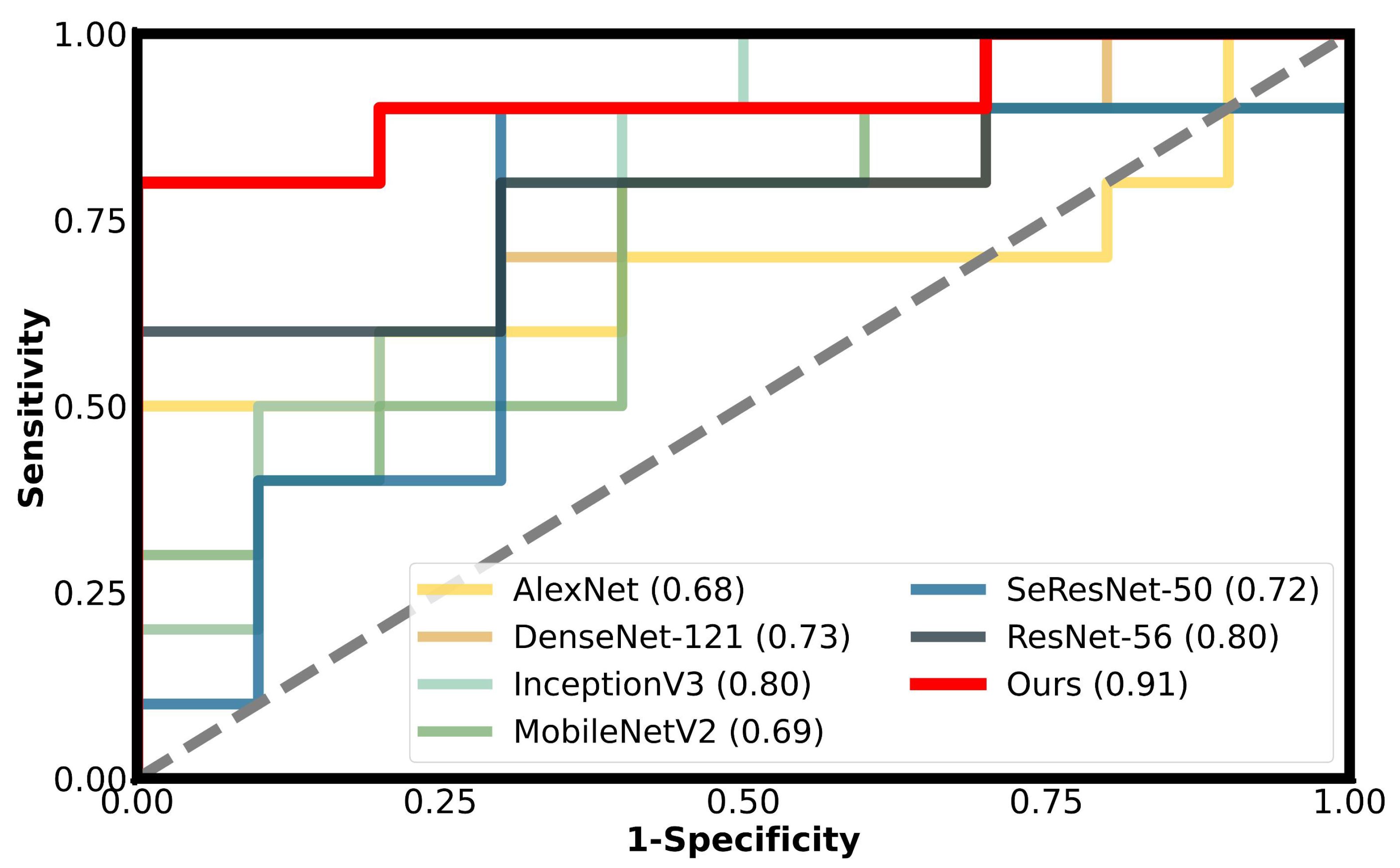 Diagnostics 15 01255 g005