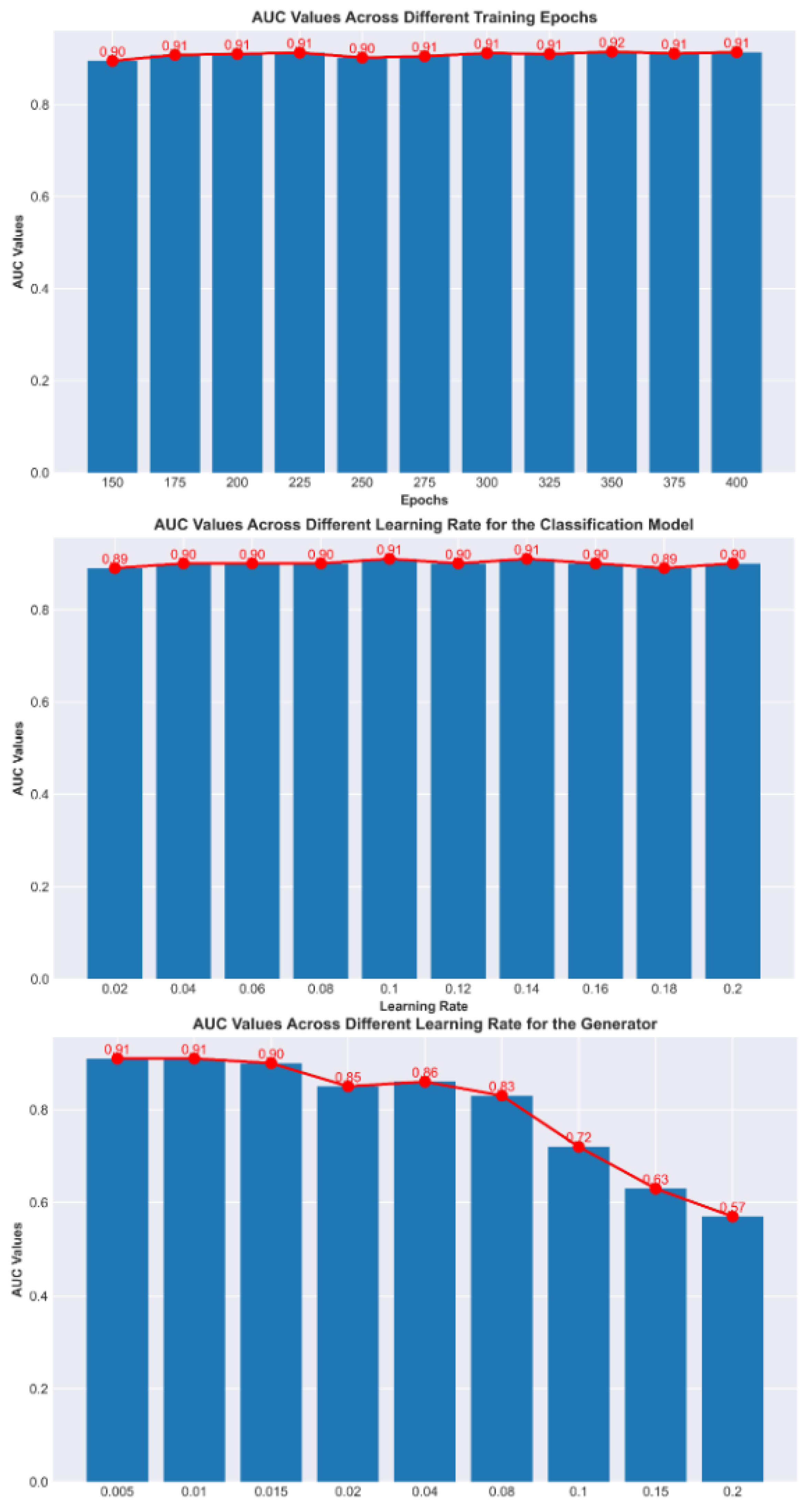 Diagnostics 15 01255 g006