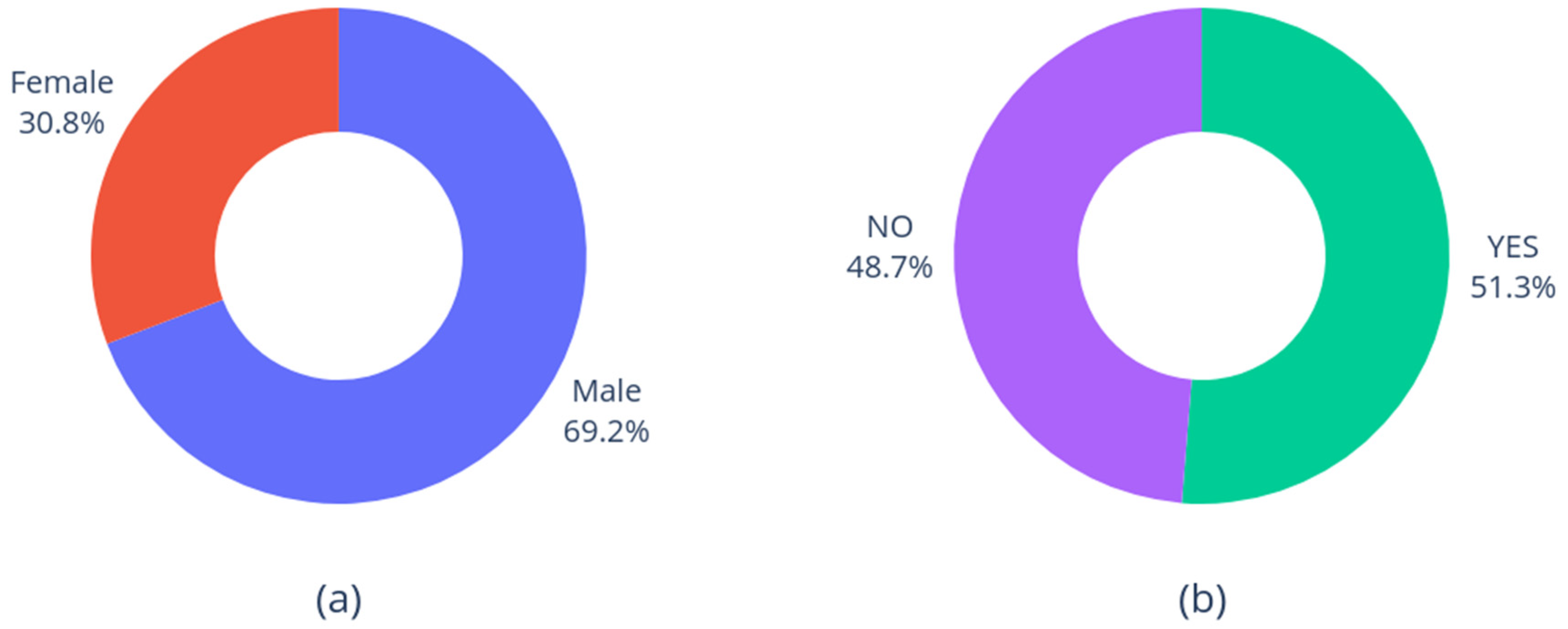 Diagnostics 15 01257 g003