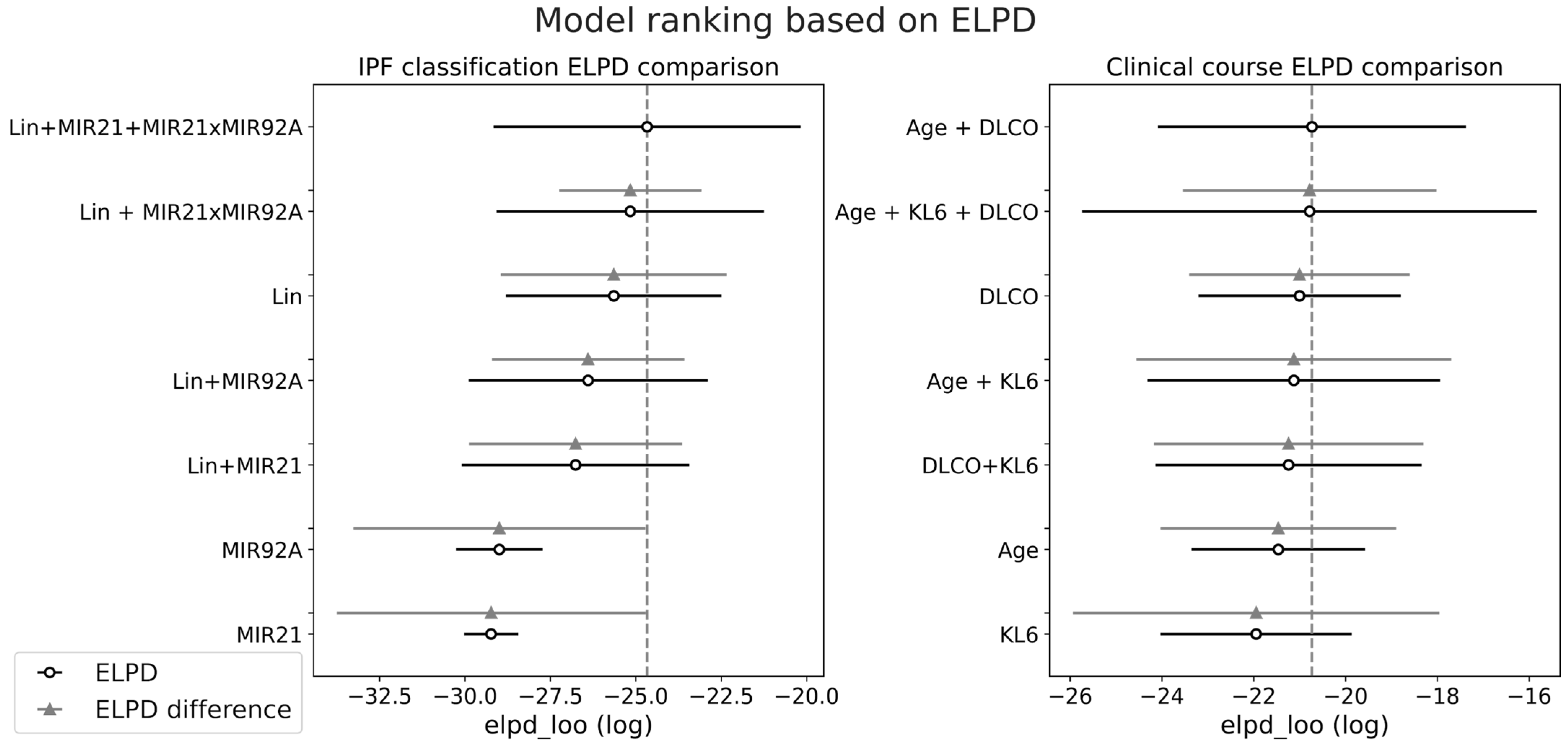 Diagnostics 15 01257 g004