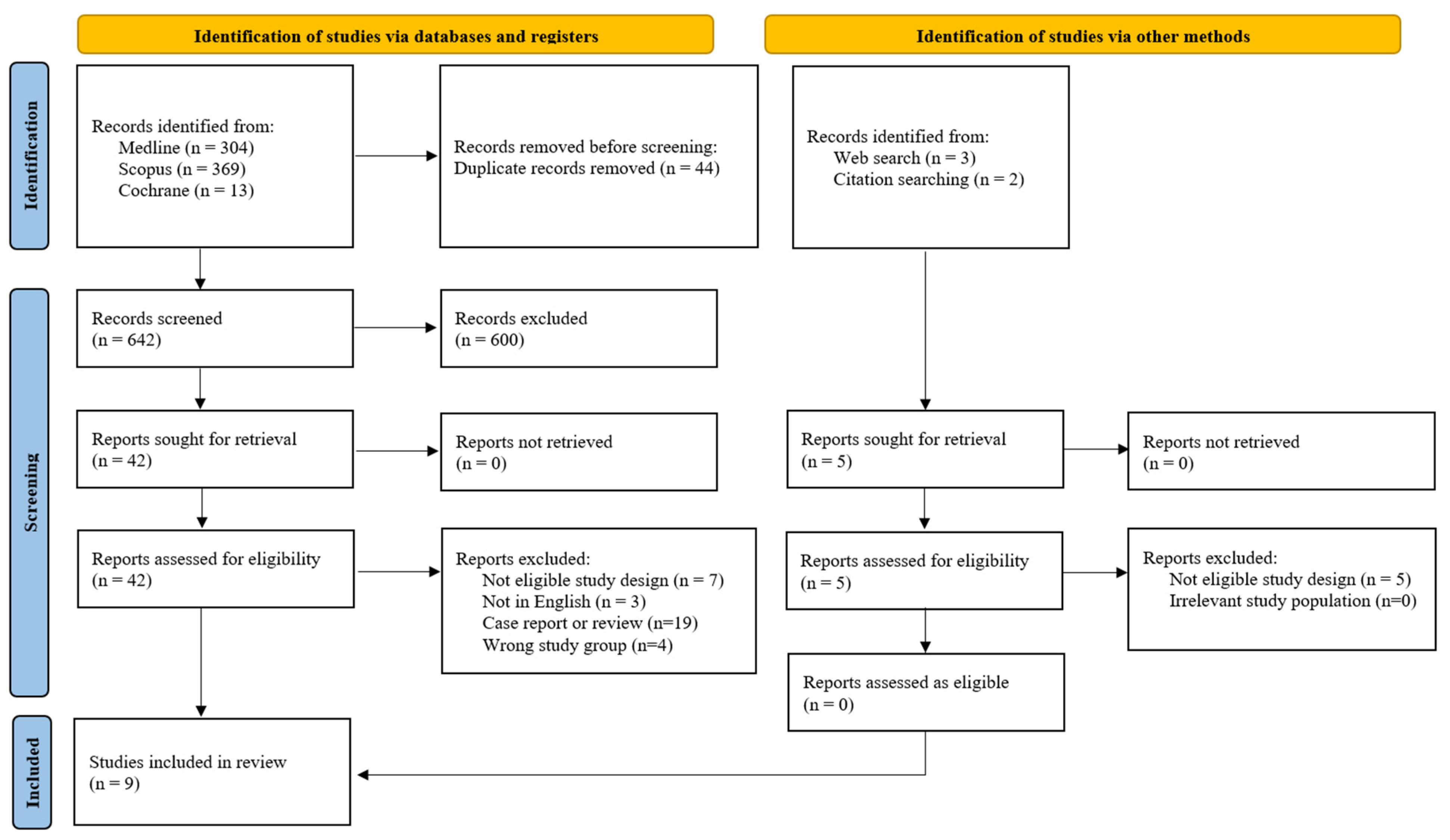Diagnostics 15 01264 g001