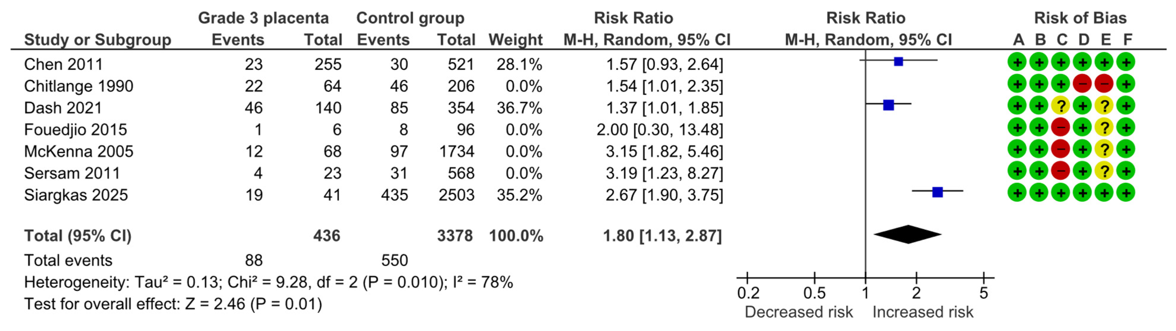 Diagnostics 15 01264 g003