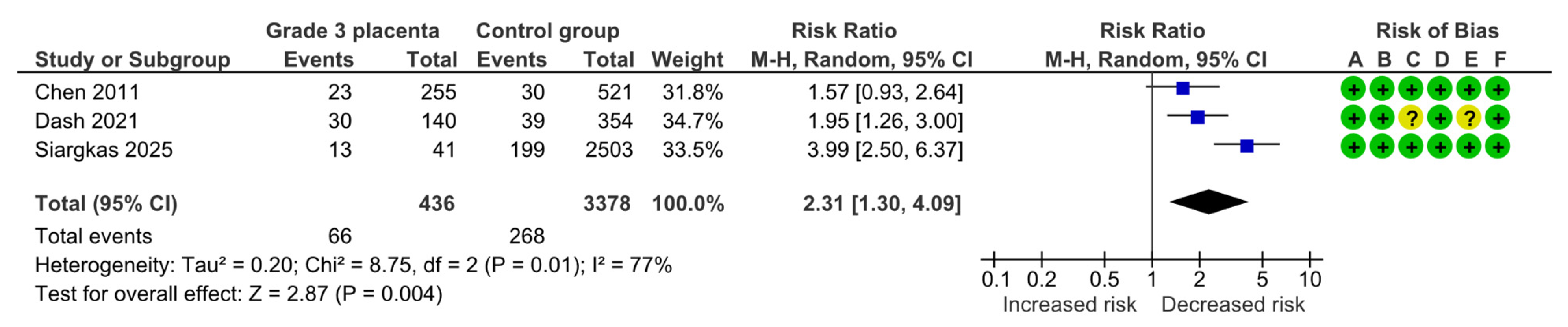 Diagnostics 15 01264 g004