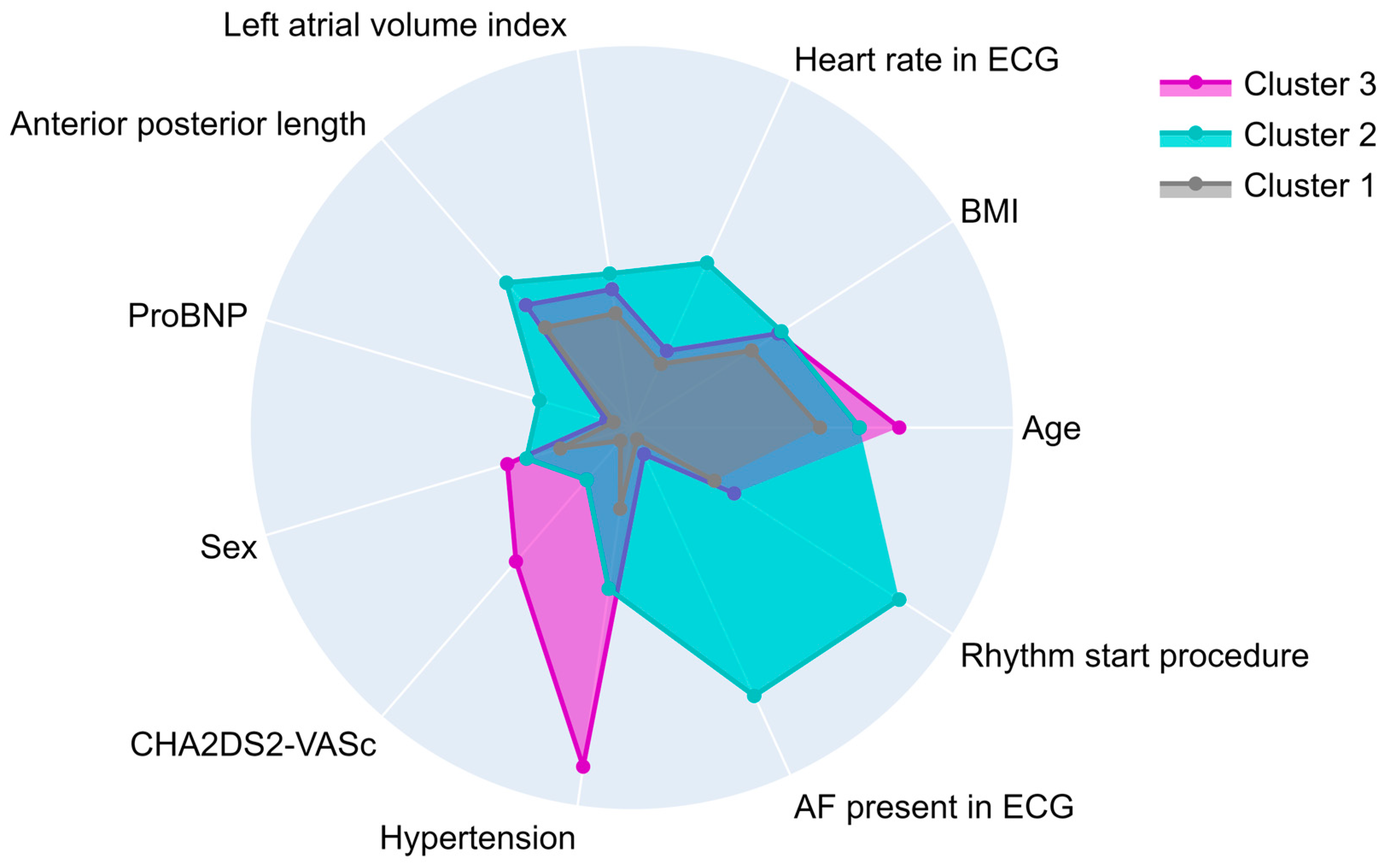 Diagnostics 15 01269 g002