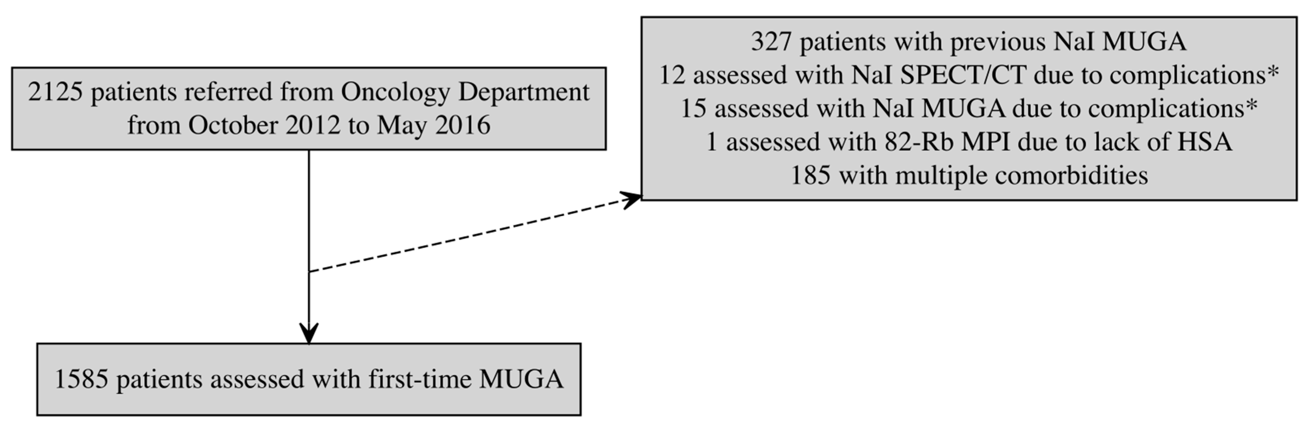 Diagnostics 15 01274 g001