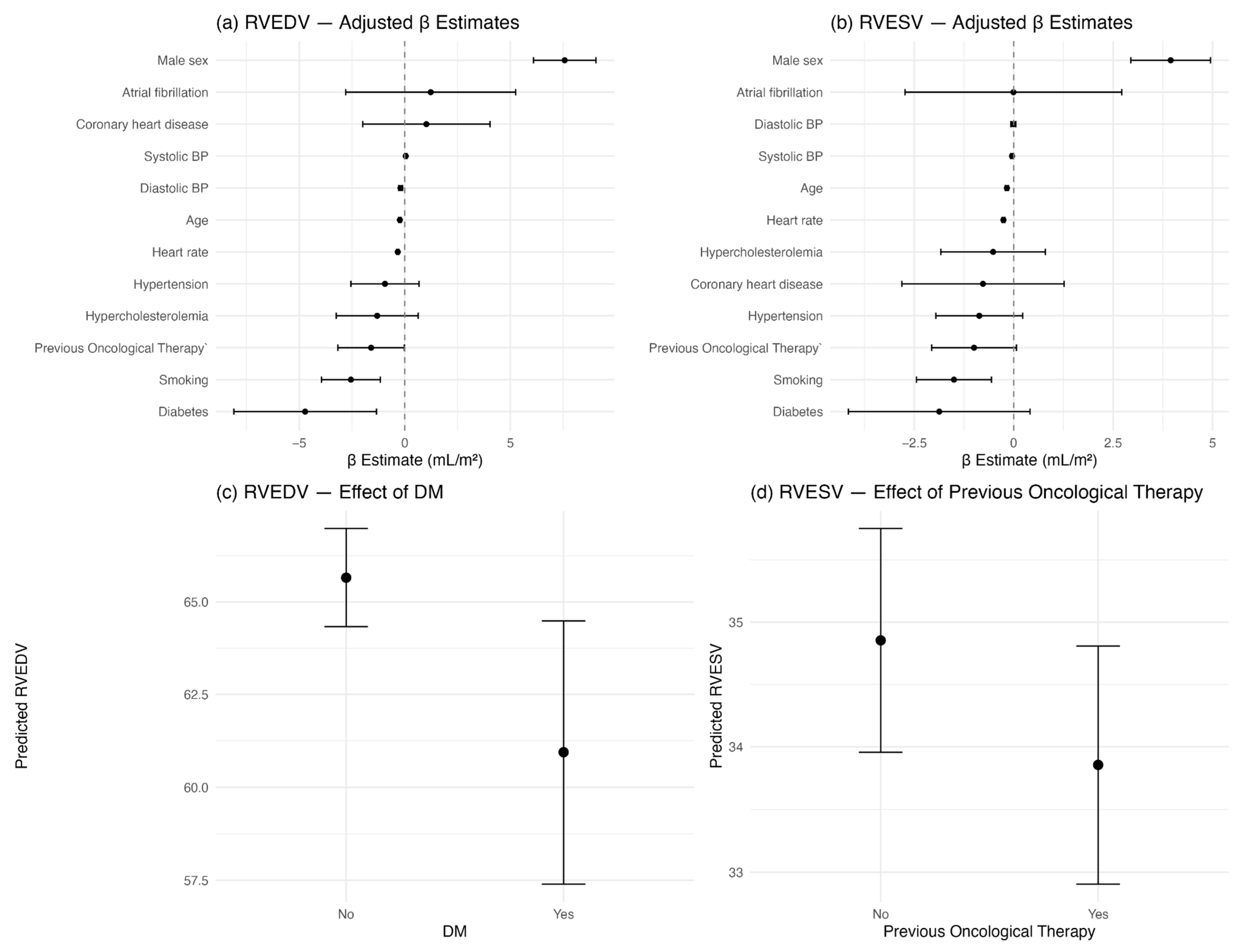 Diagnostics 15 01274 g004