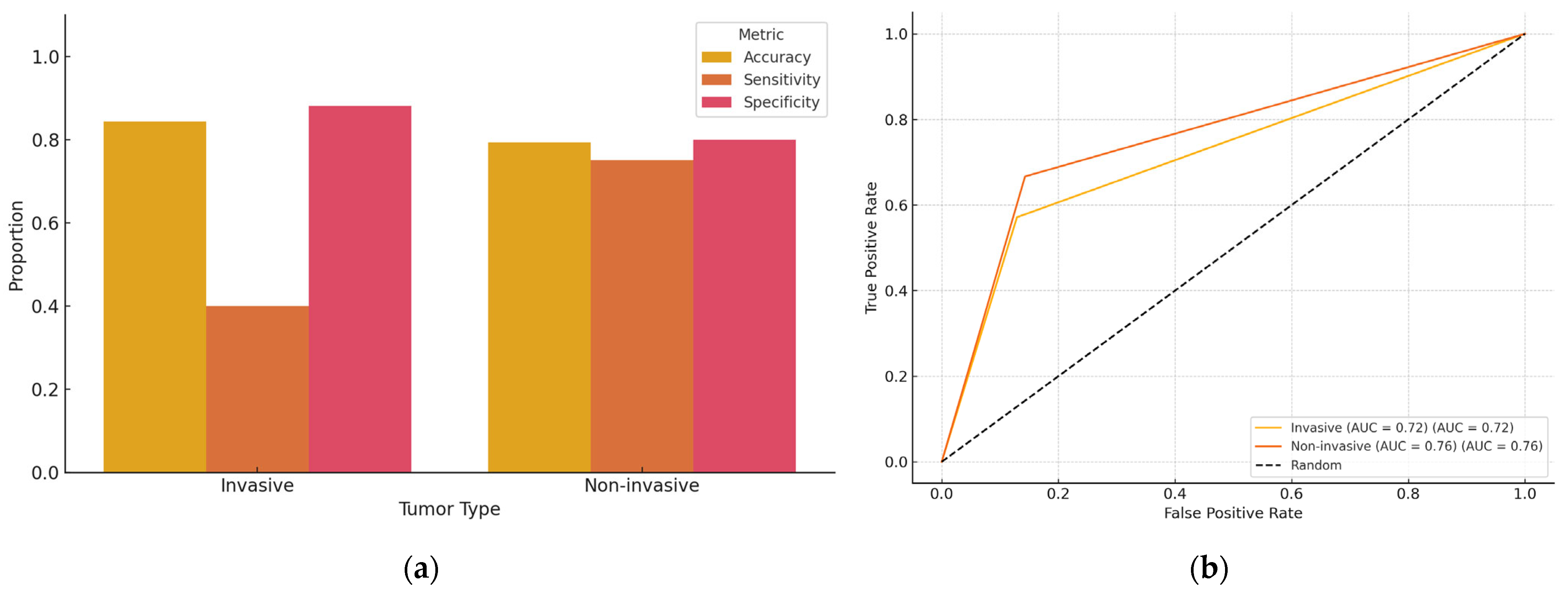 Diagnostics 15 01276 g003