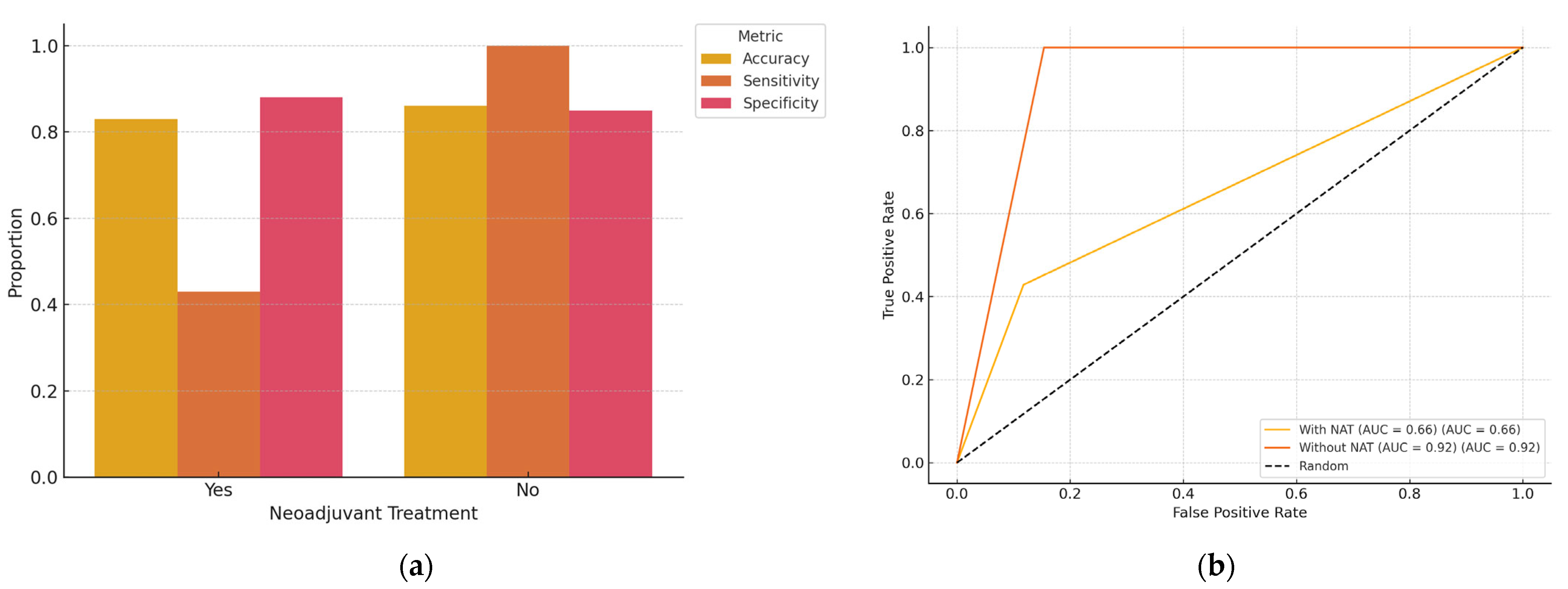 Diagnostics 15 01276 g004