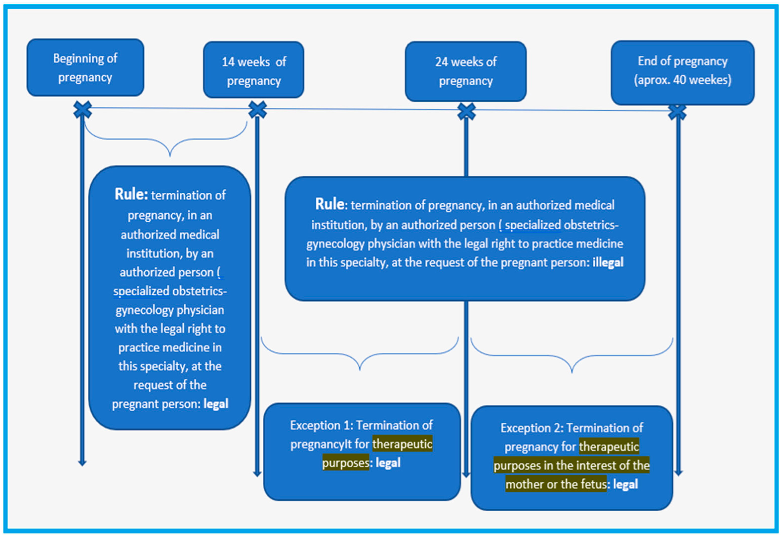 Diagnostics 15 01277 g002