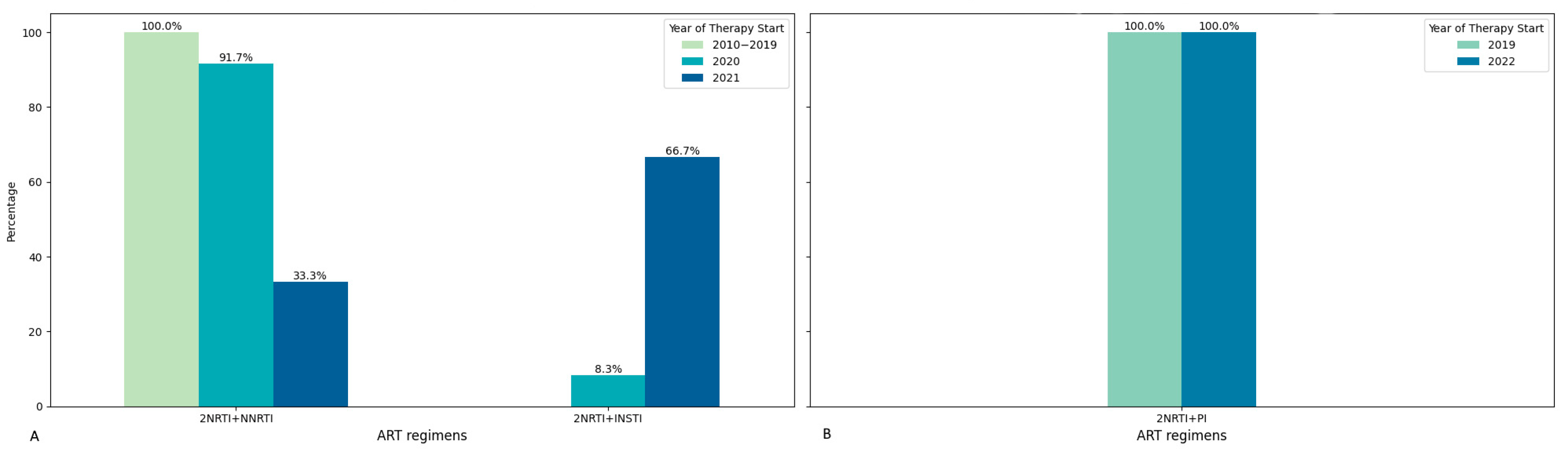 Diagnostics 15 01279 g002 Diagnostics 15 01279 g002