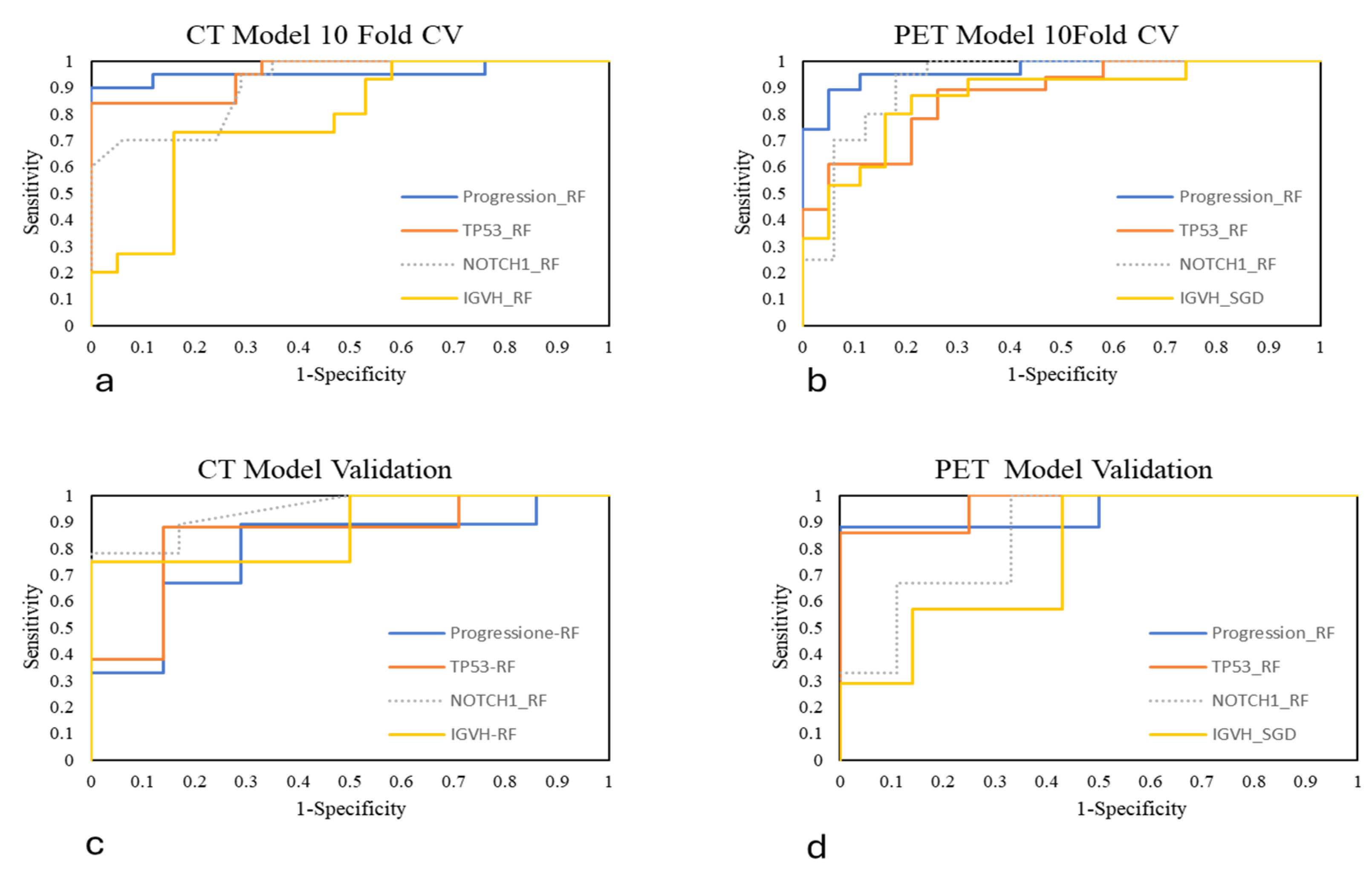 Diagnostics 15 01281 g002