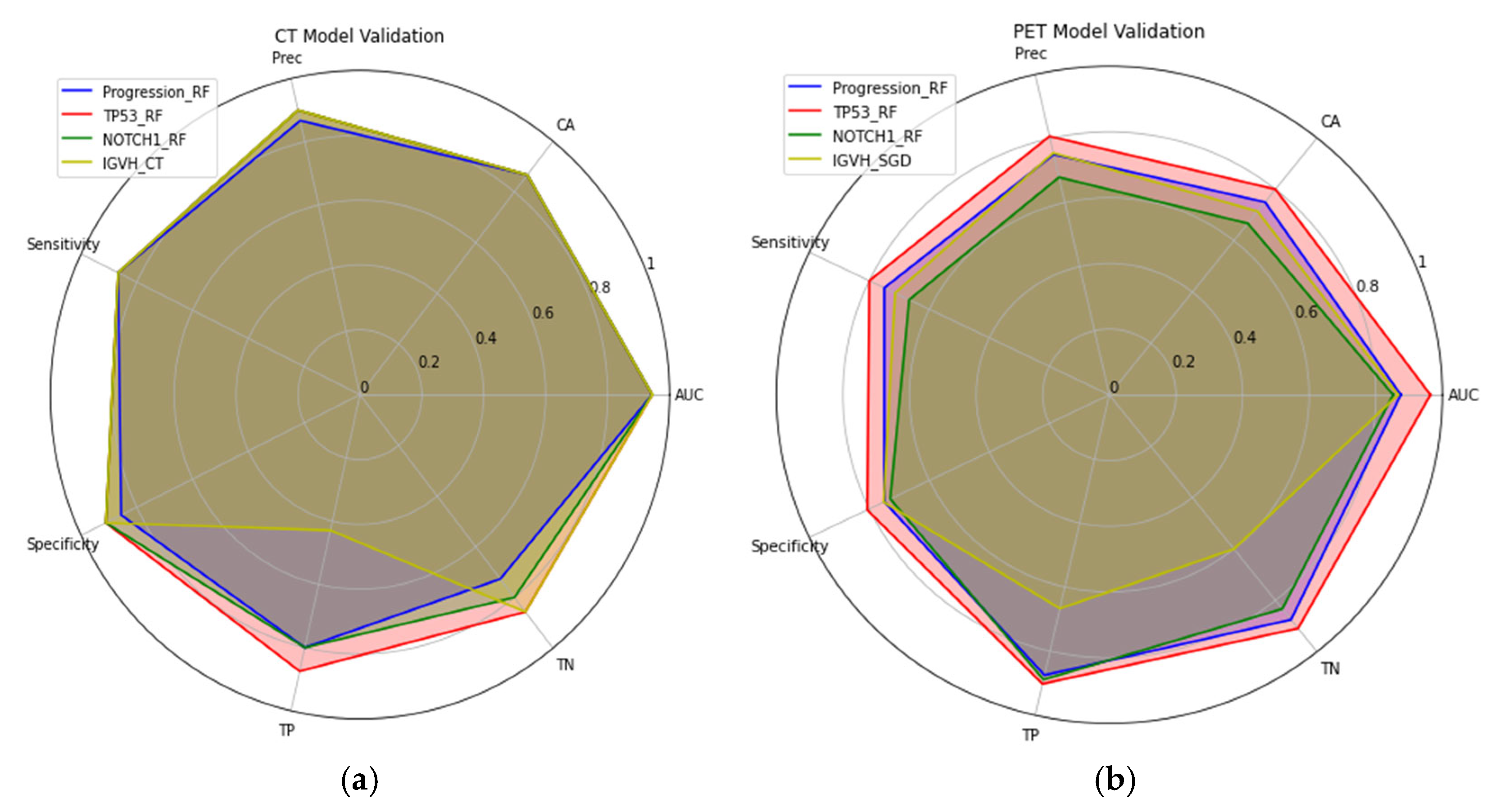 Diagnostics 15 01281 g003