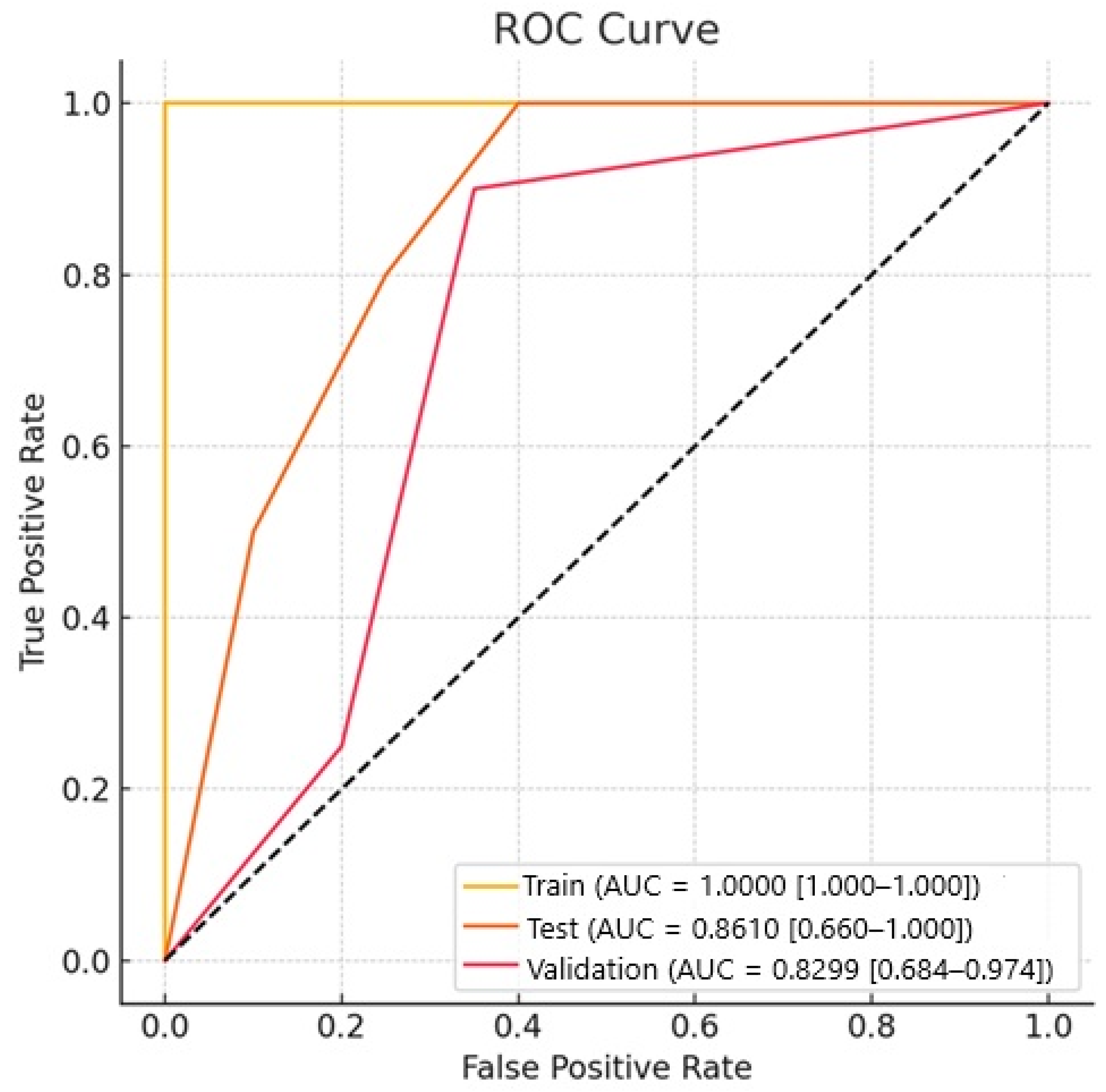 Diagnostics 15 01283 g003