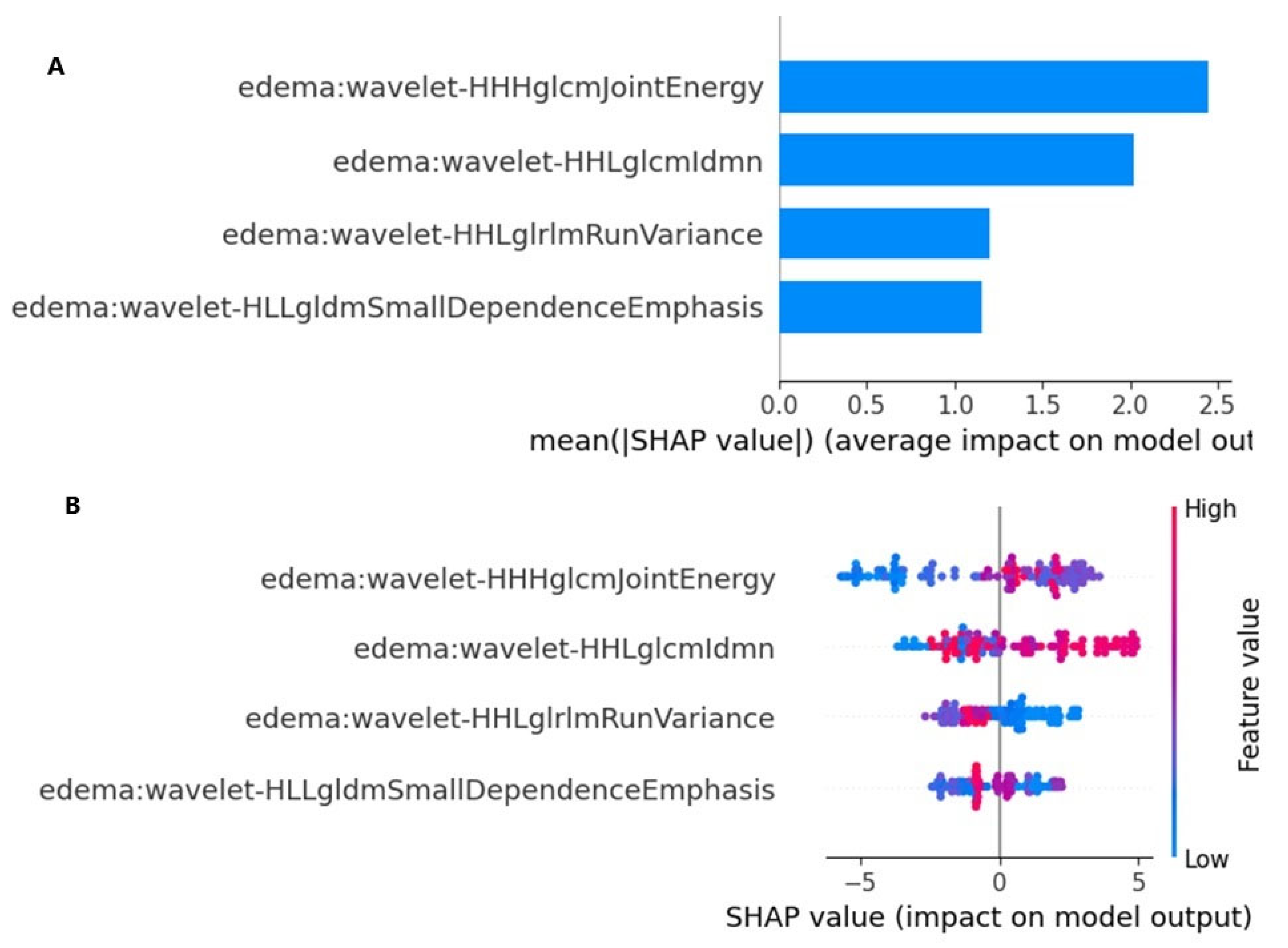 Diagnostics 15 01283 g005