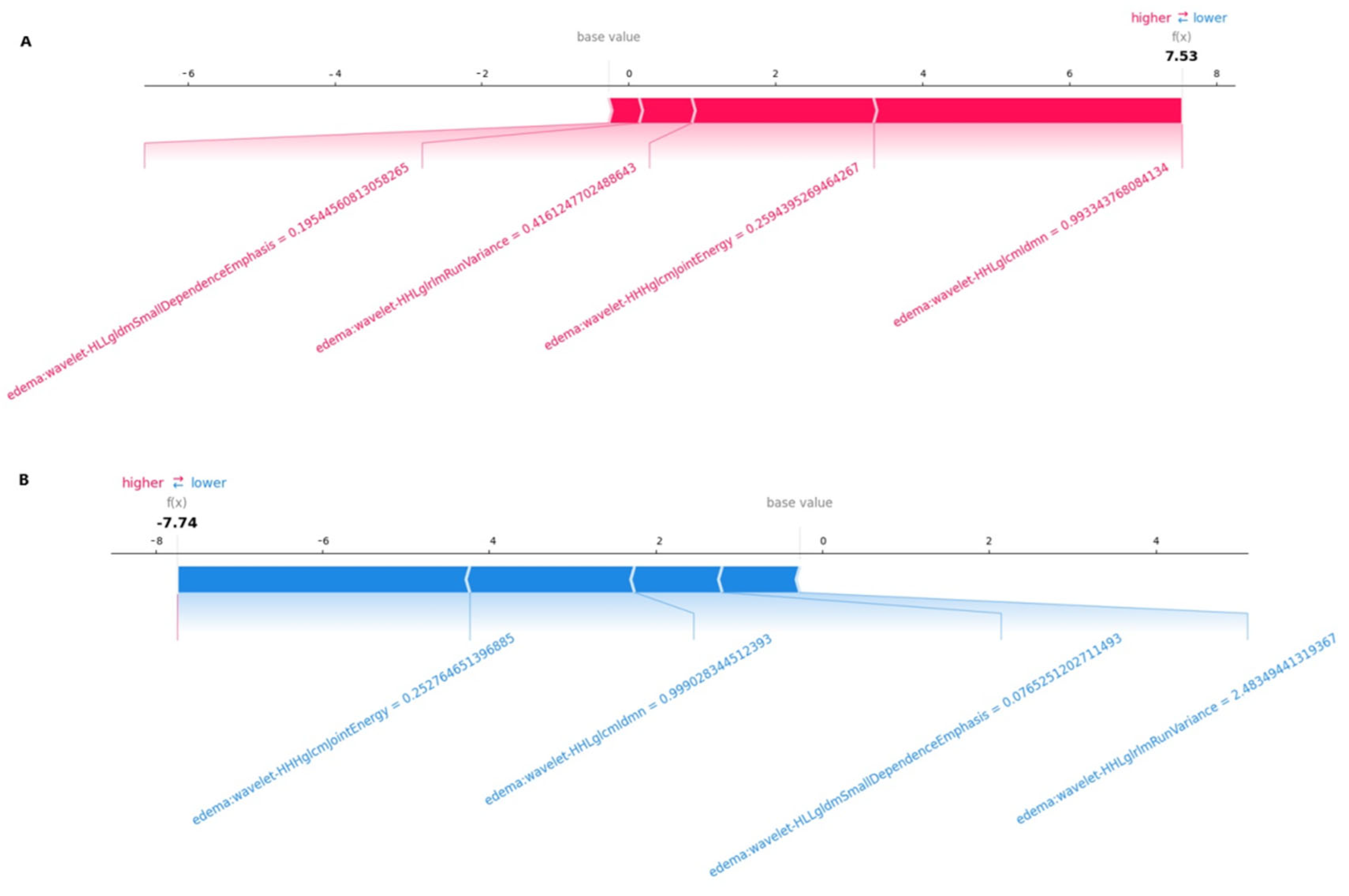 Diagnostics 15 01283 g006