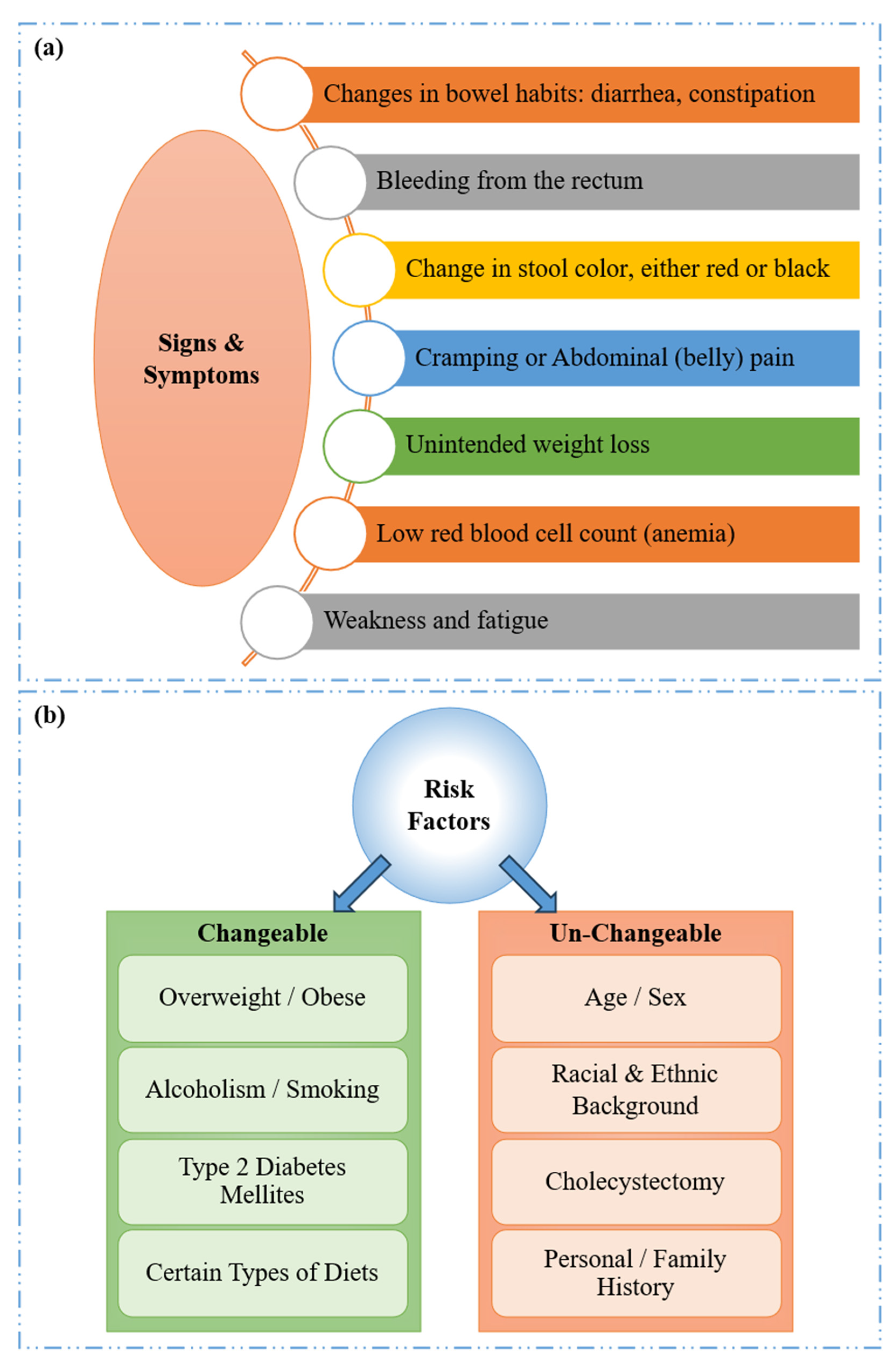 Diagnostics 15 01285 g002