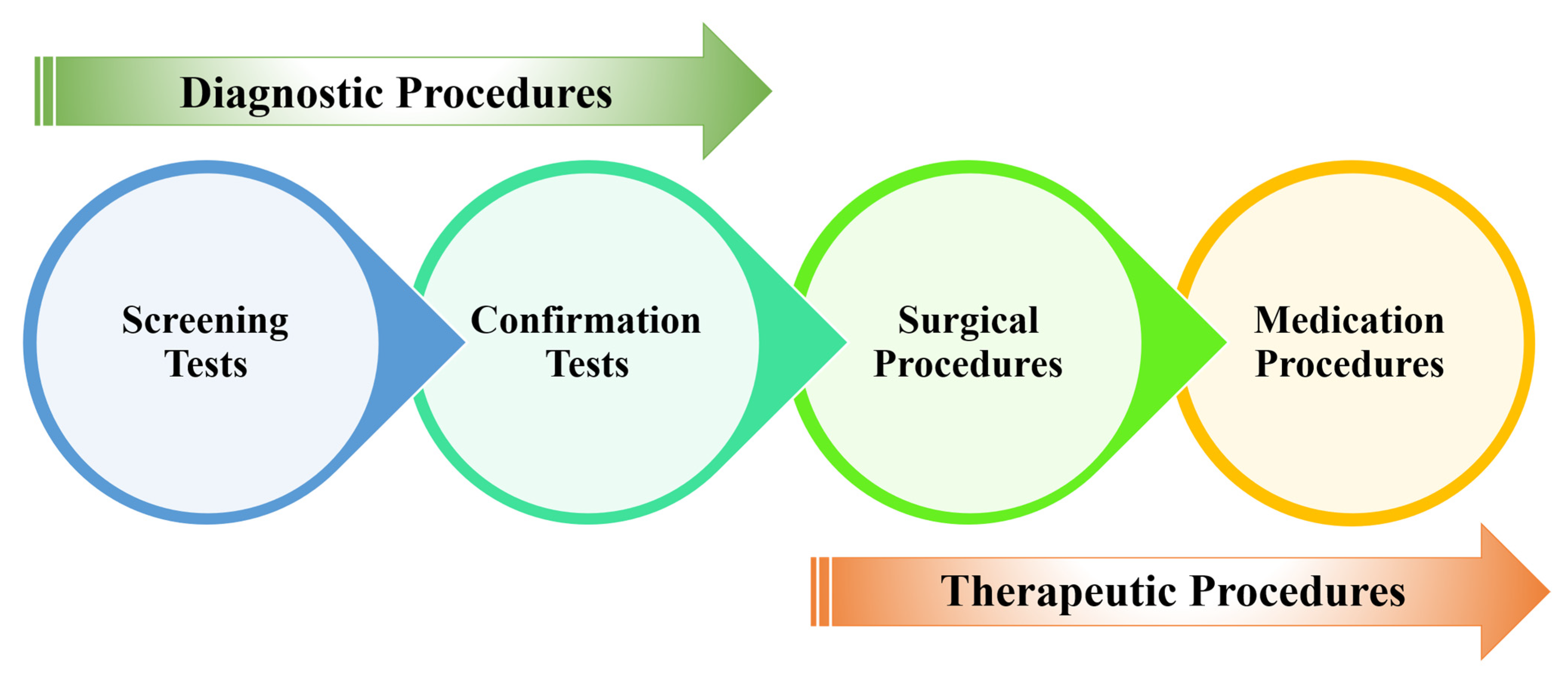 Diagnostics 15 01285 g005
