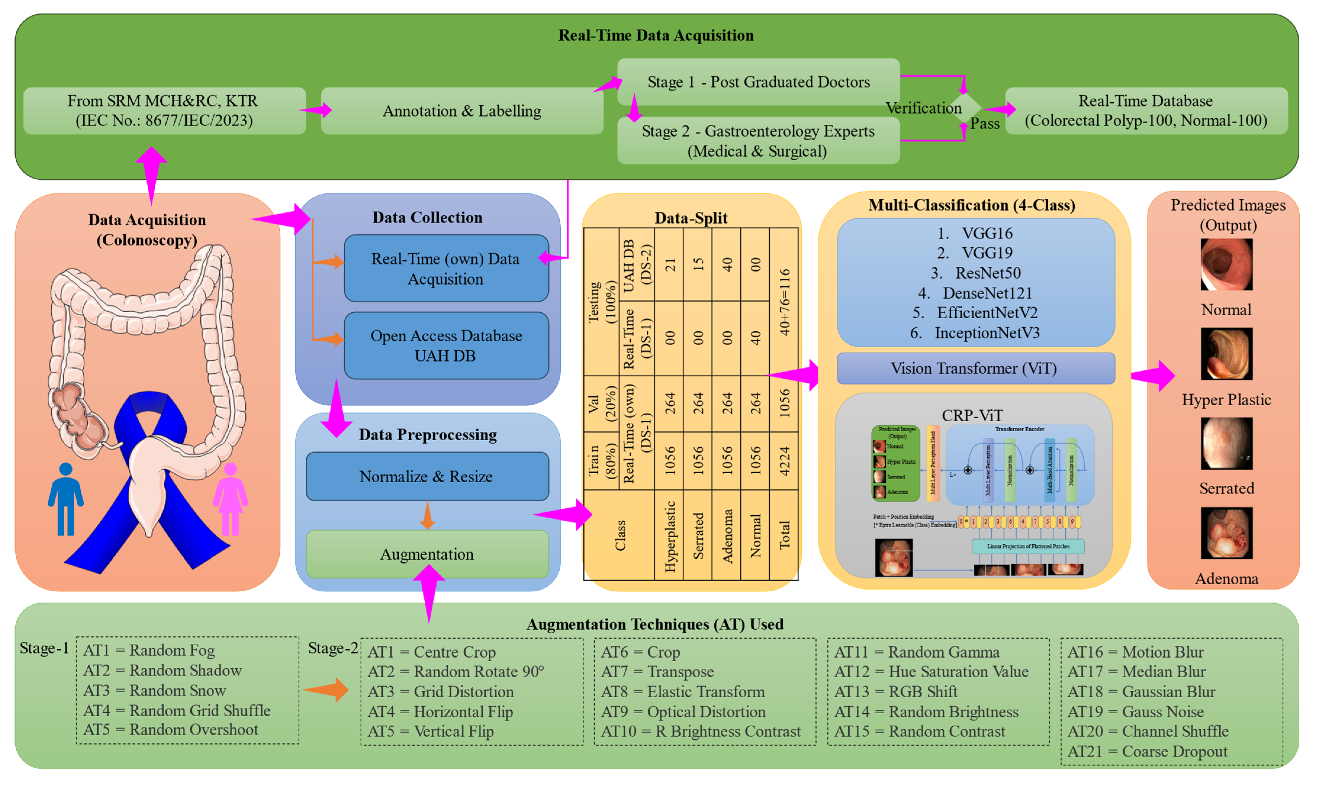 Diagnostics 15 01285 g008