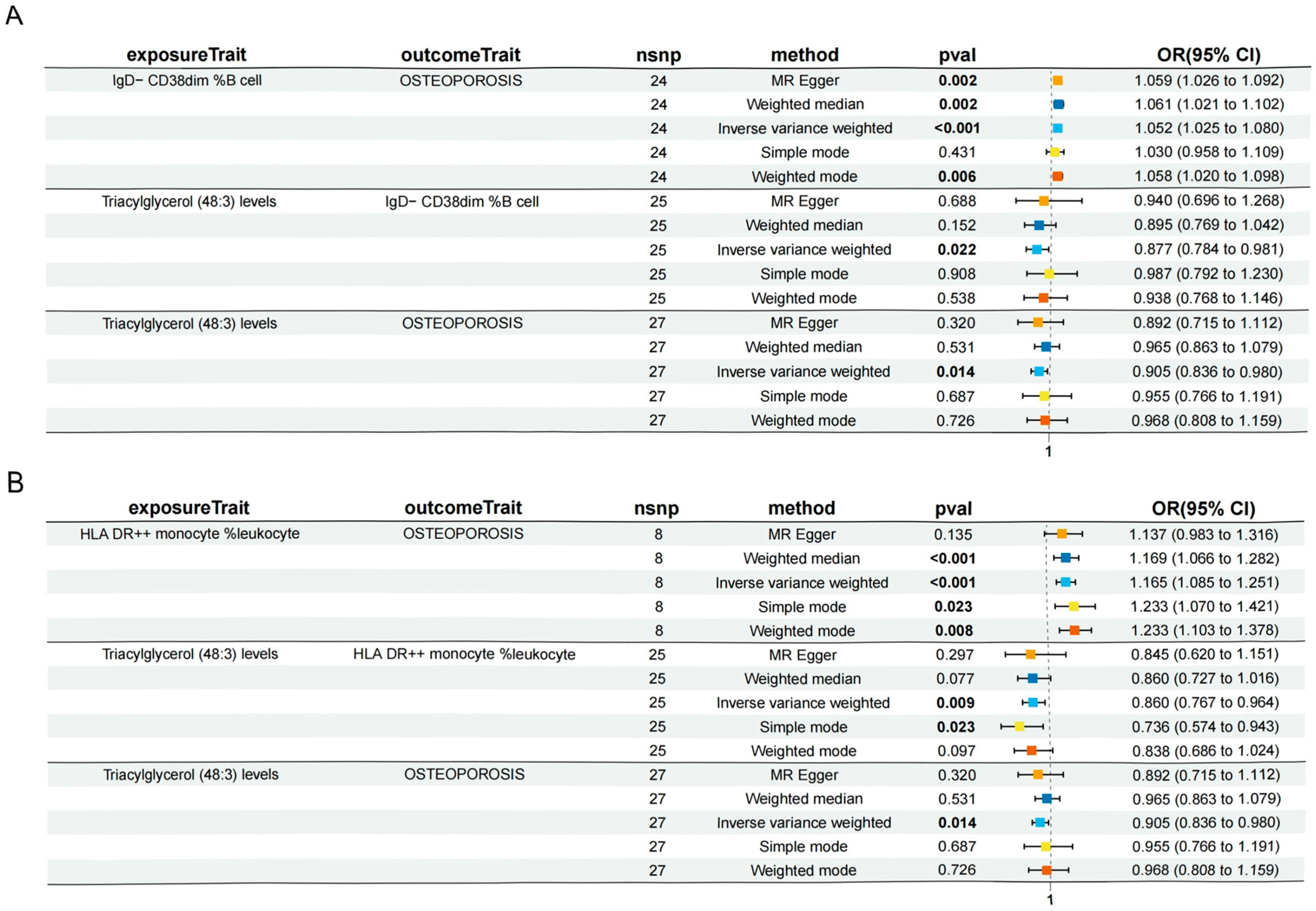 Diagnostics 15 01287 g005