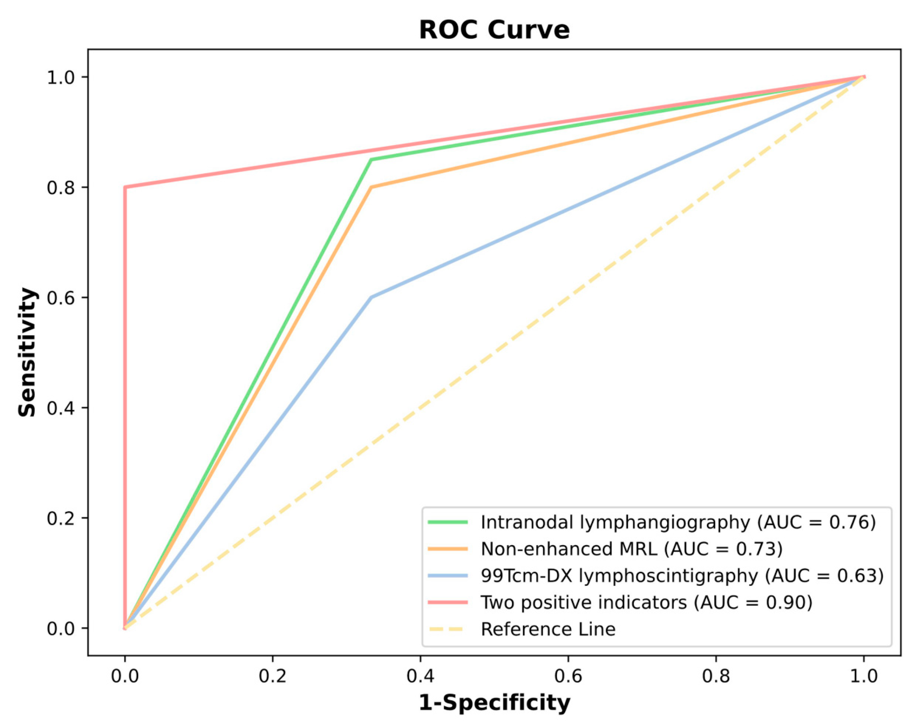 Diagnostics 15 01288 g003