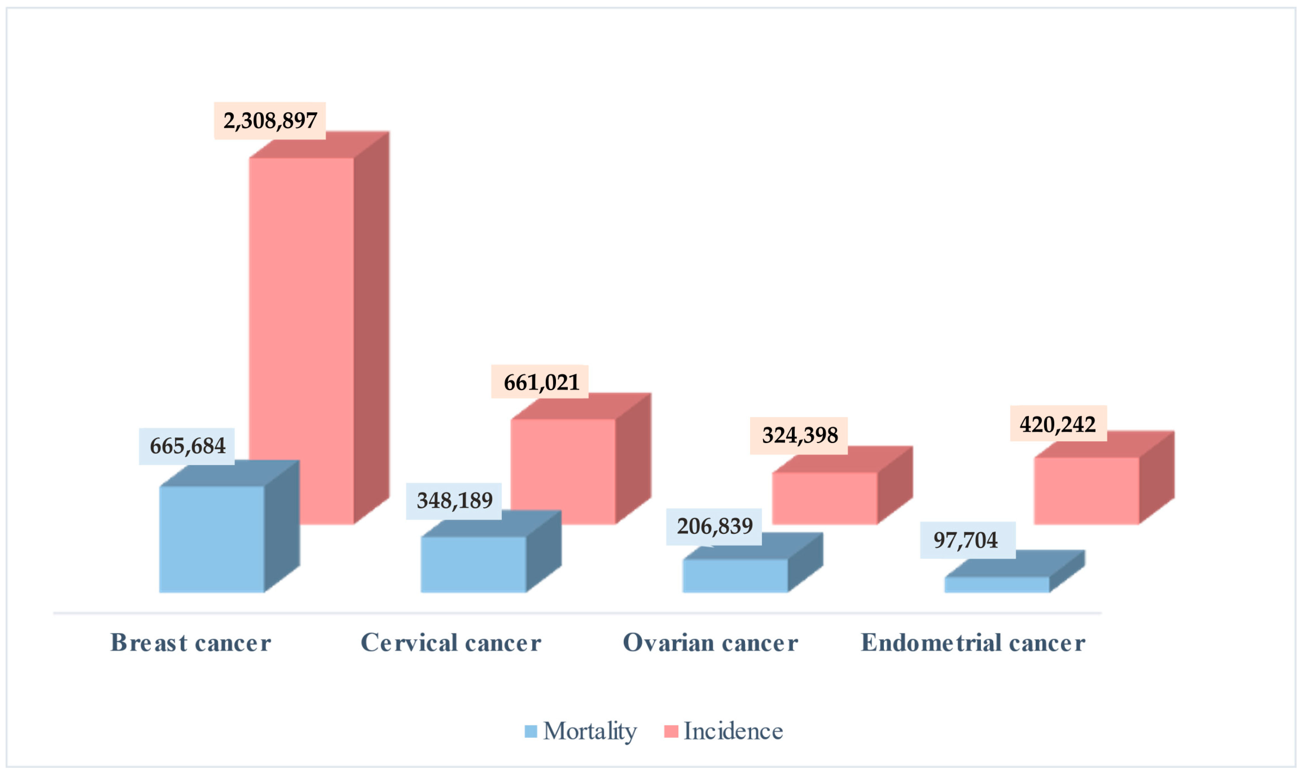 Diagnostics 15 01289 g001
