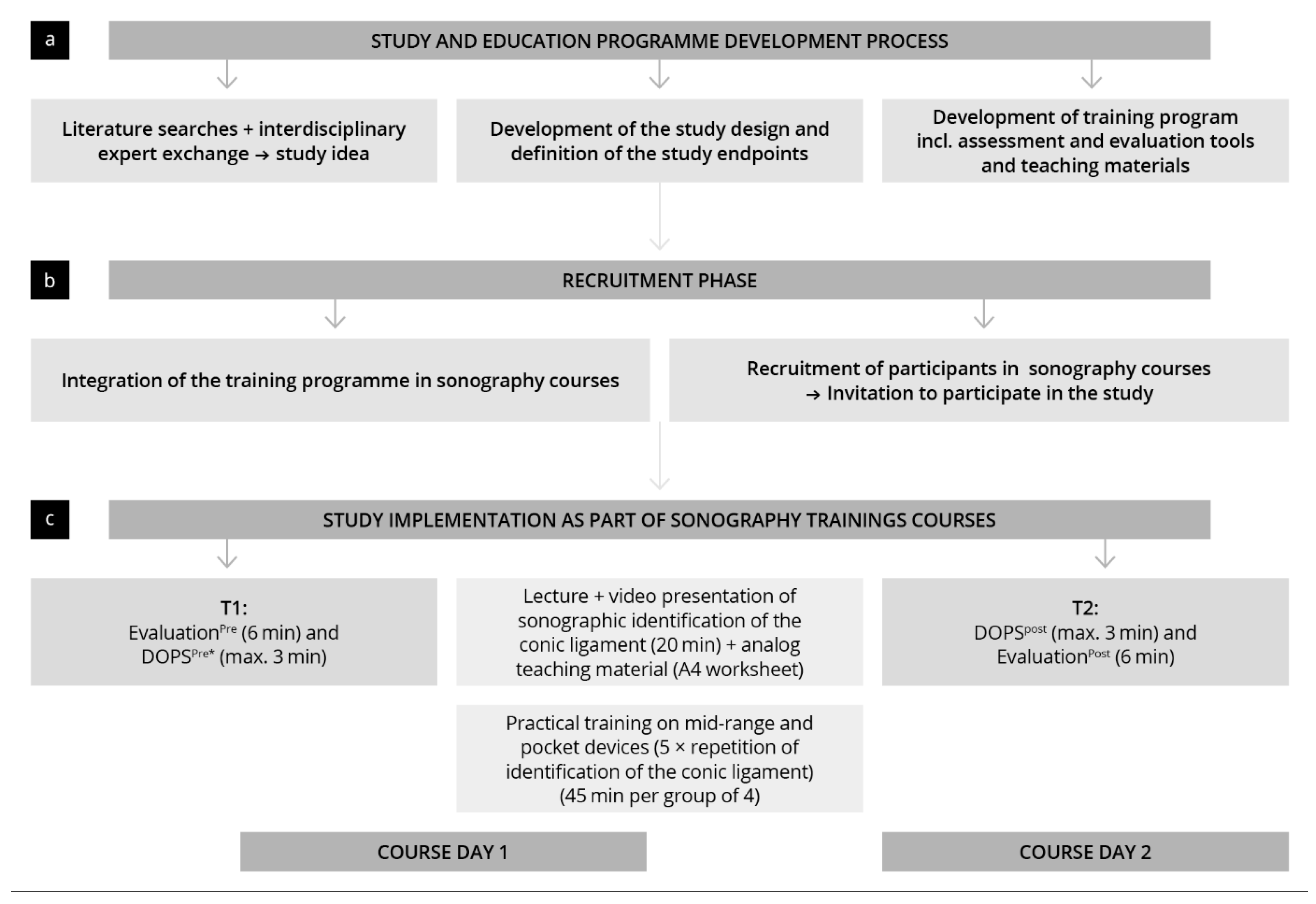 Diagnostics 15 01296 g001