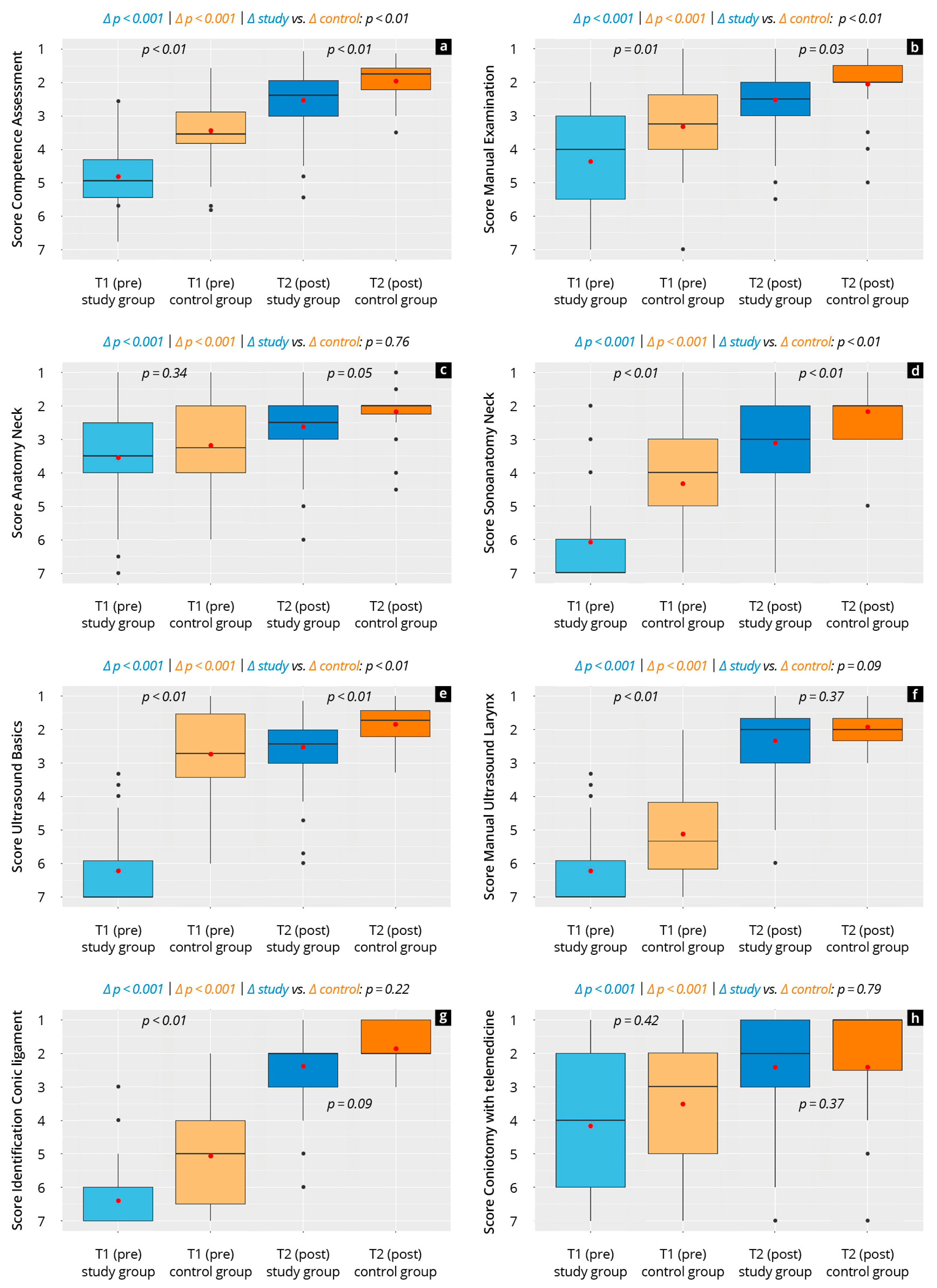 Diagnostics 15 01296 g004