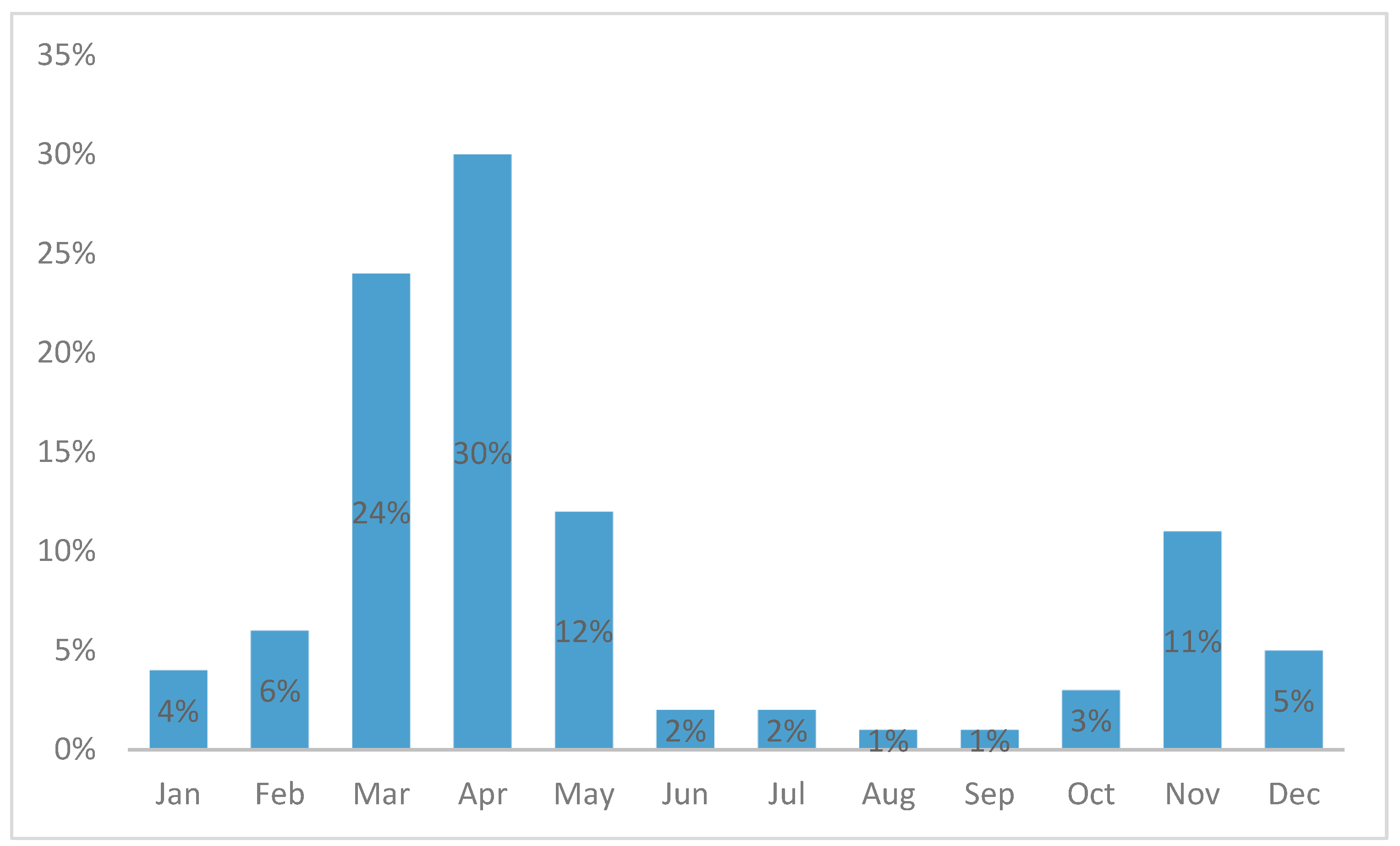 Diagnostics 15 01306 g002
