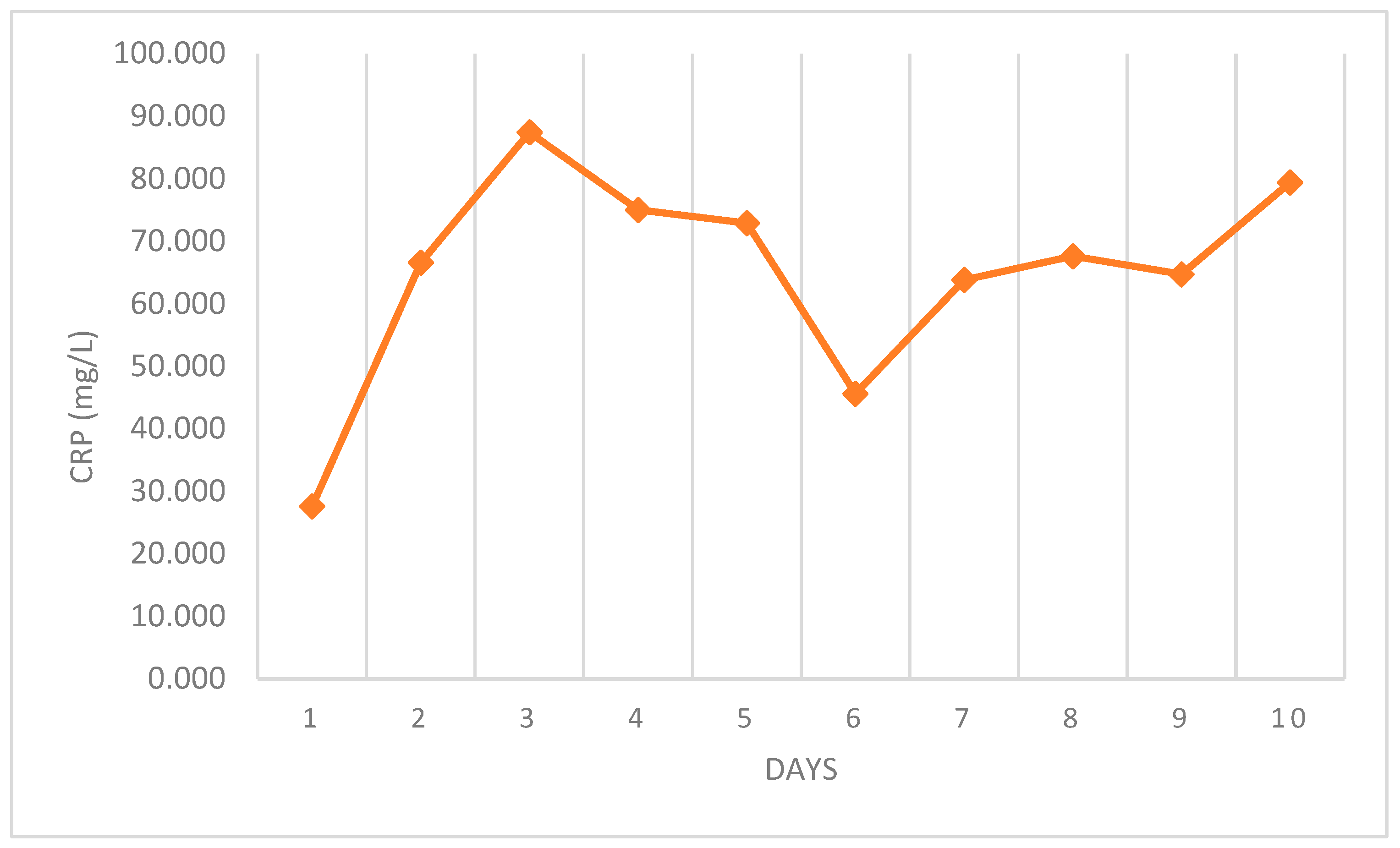 Diagnostics 15 01306 g003