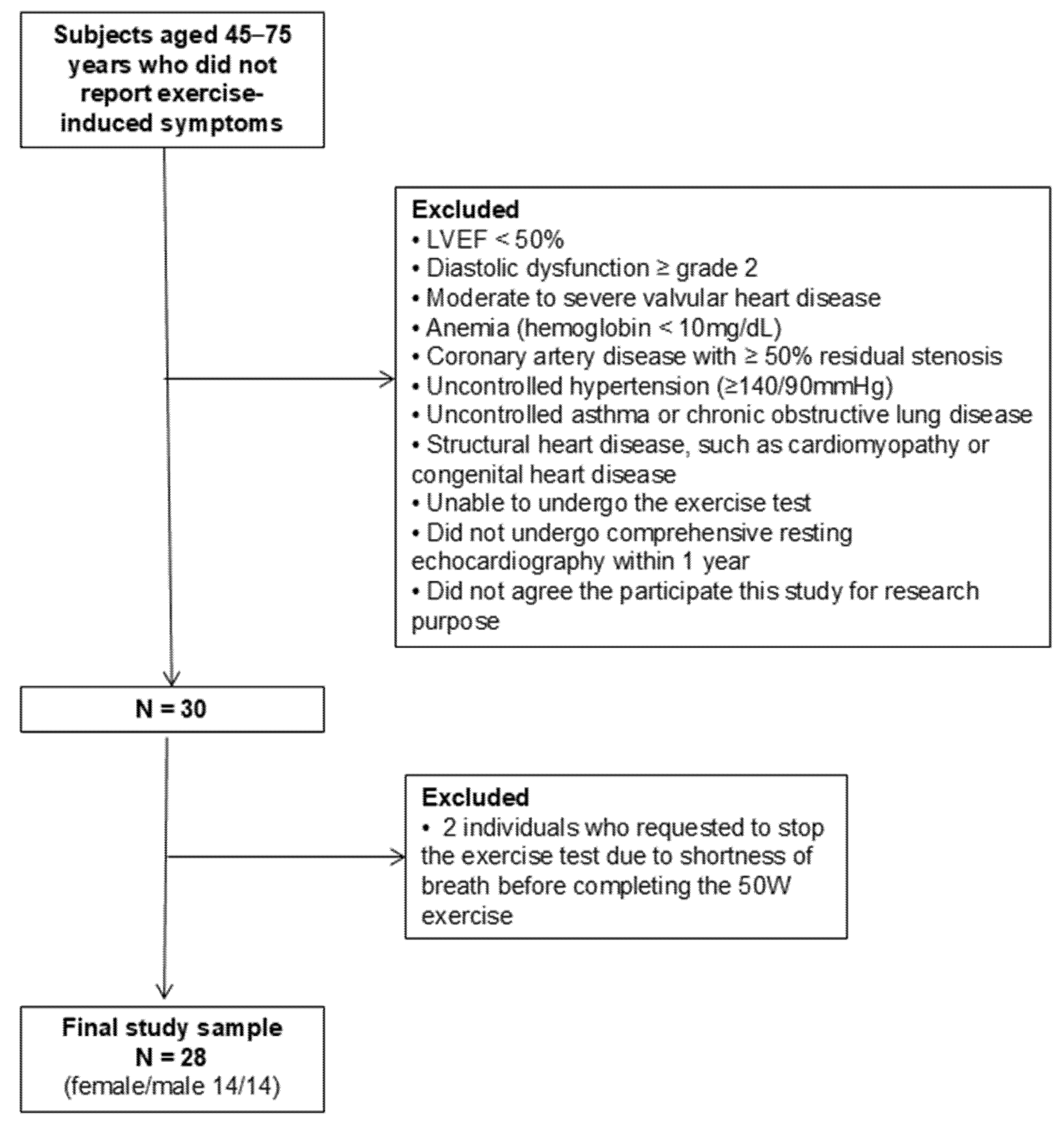 Diagnostics 15 01307 g001