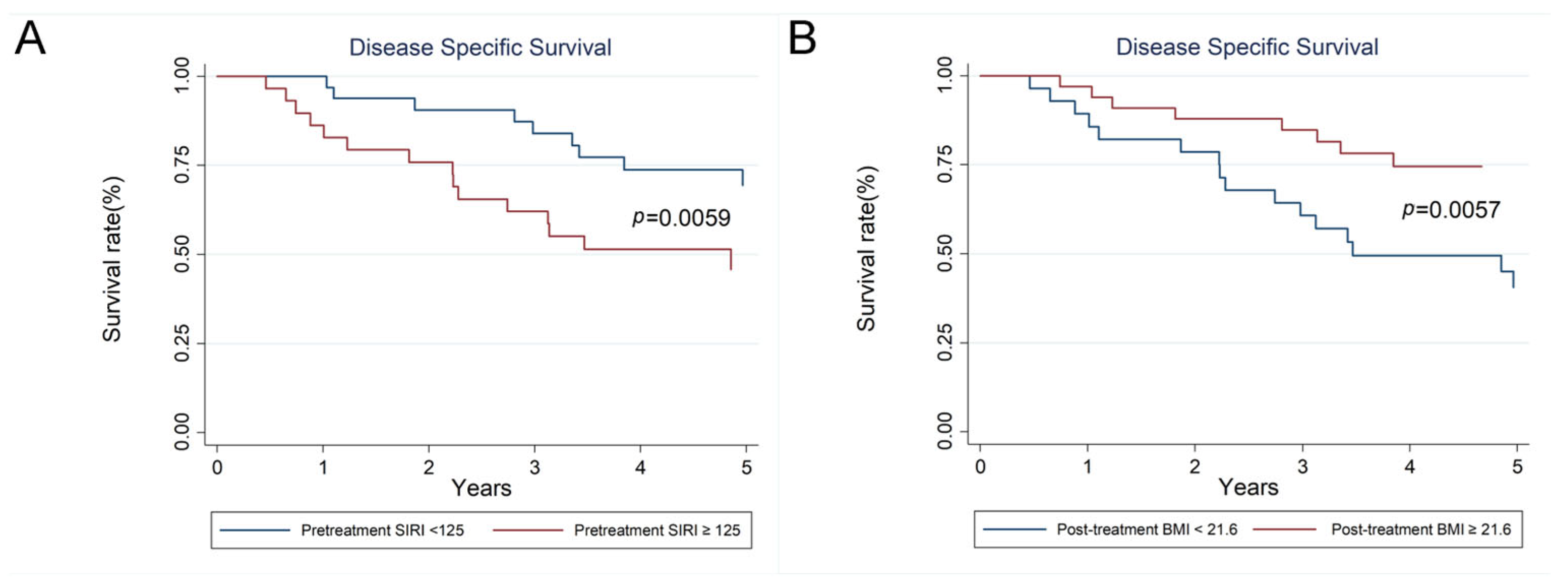 Diagnostics 15 01309 g003