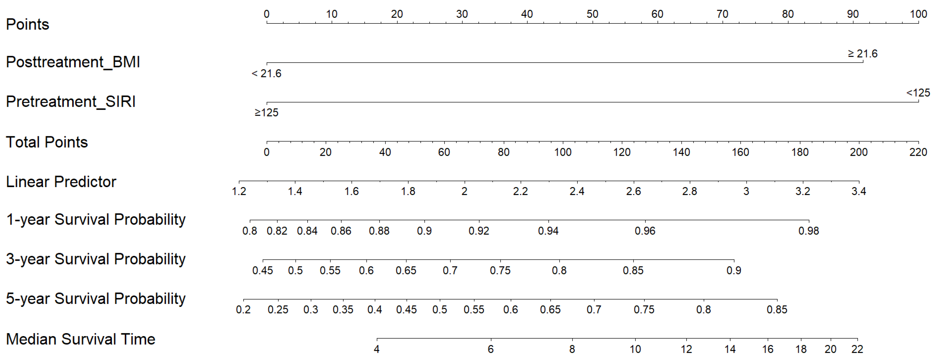 Diagnostics 15 01309 g004
