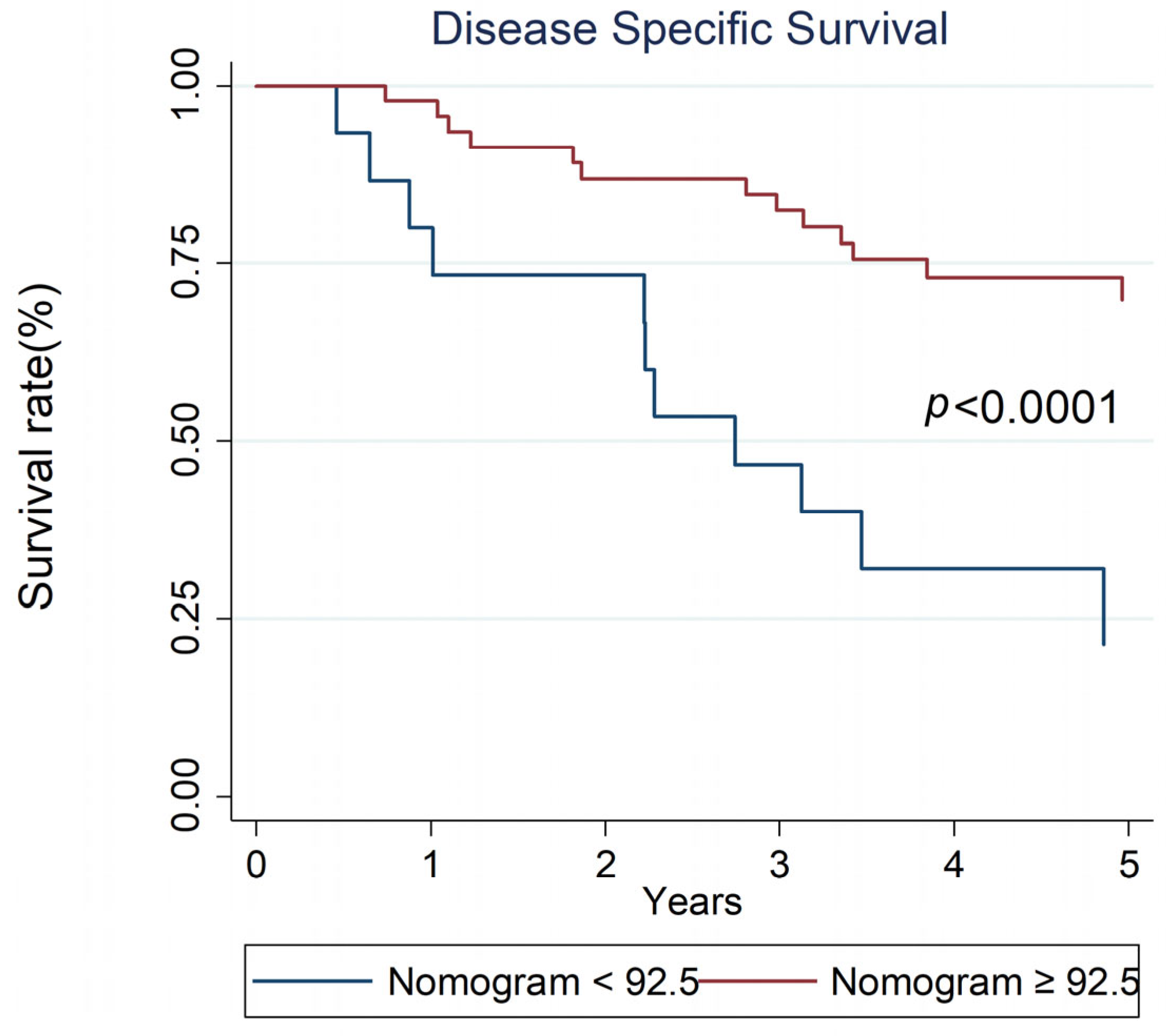 Diagnostics 15 01309 g005