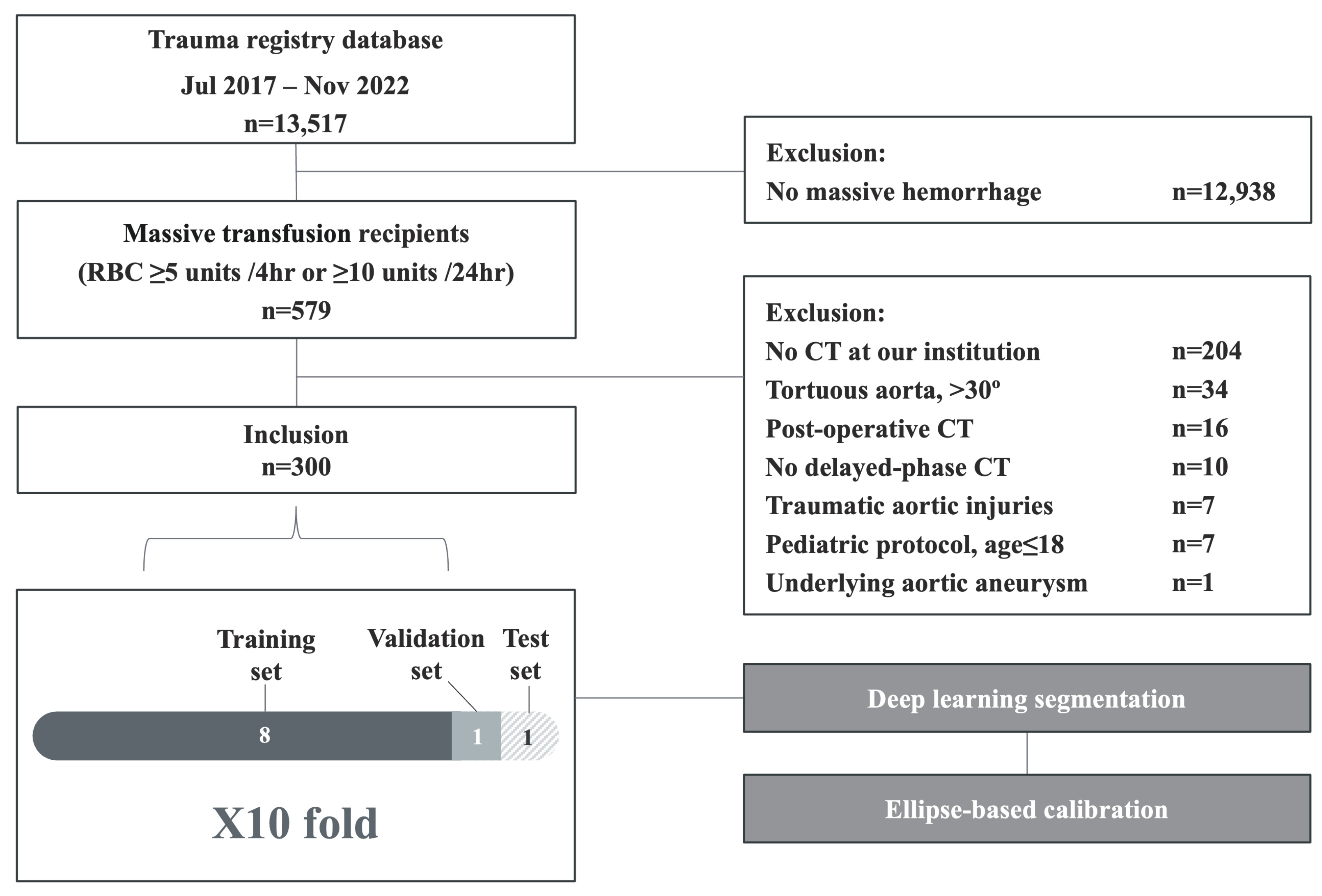 Diagnostics 15 01312 g001 Diagnostics 15 01312 g001