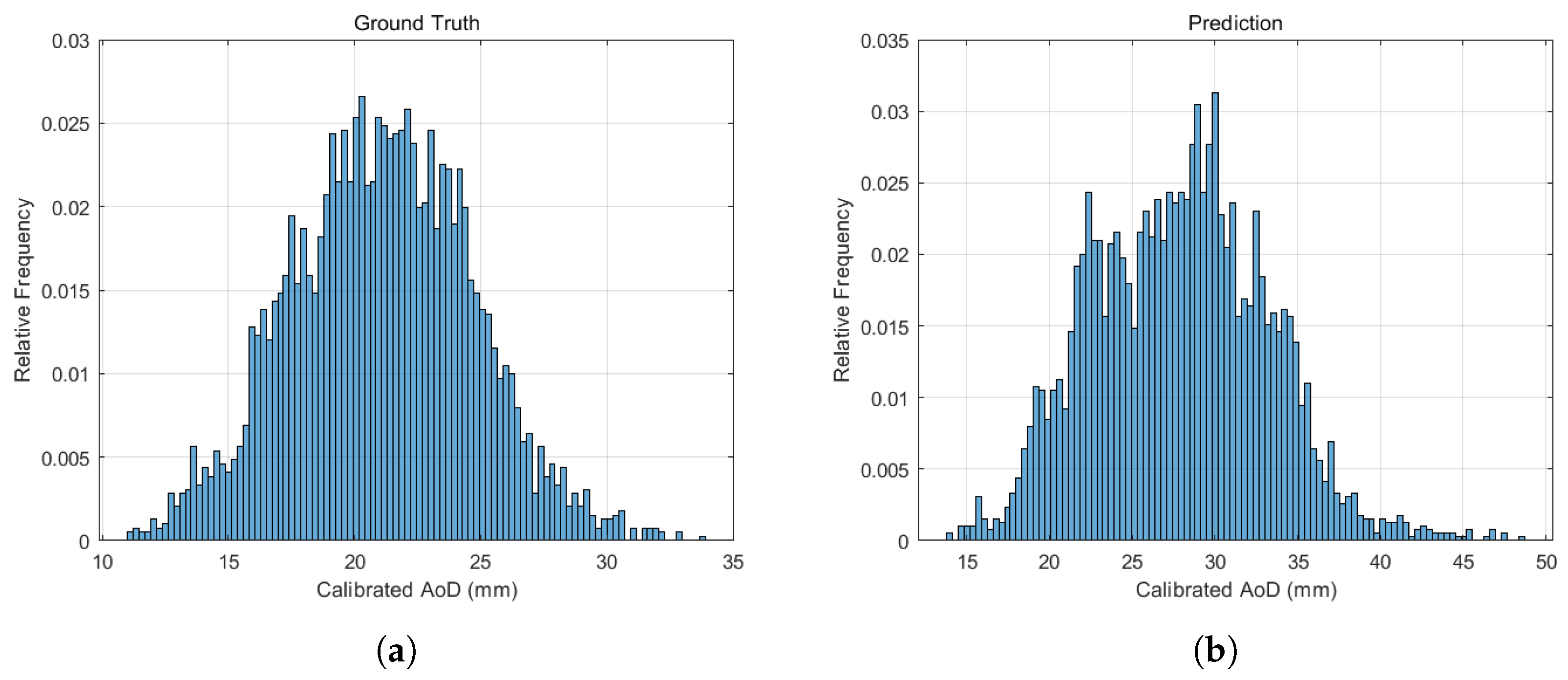 Diagnostics 15 01312 g004 Diagnostics 15 01312 g004