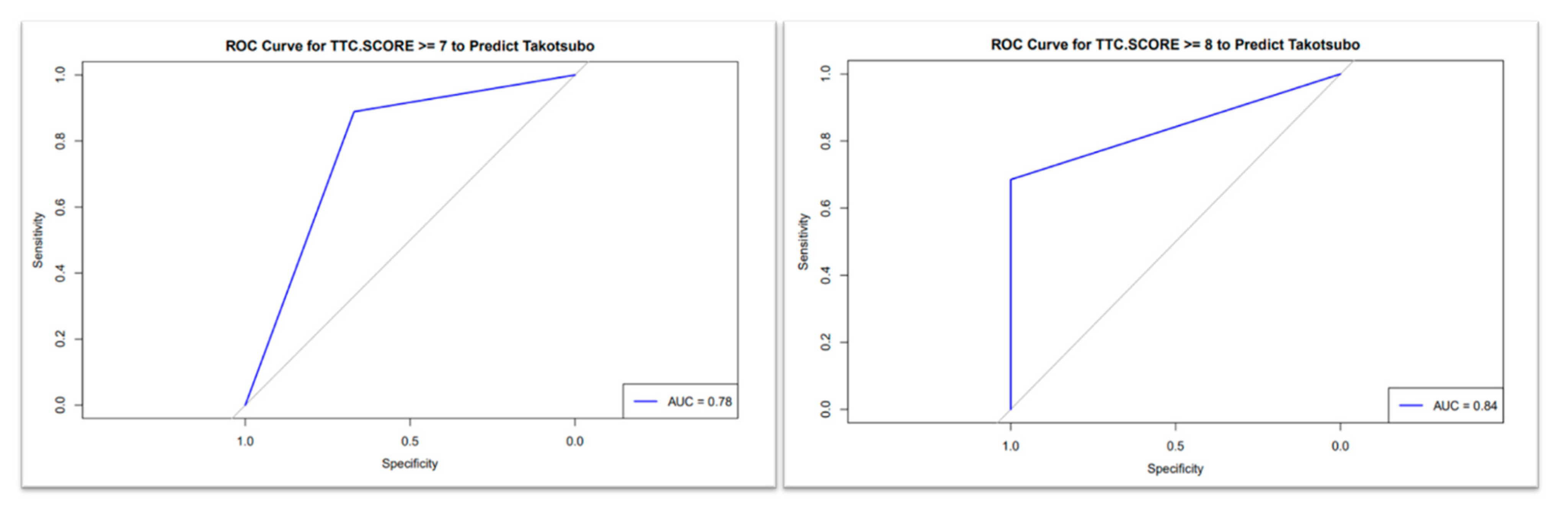 Diagnostics 15 01314 g001