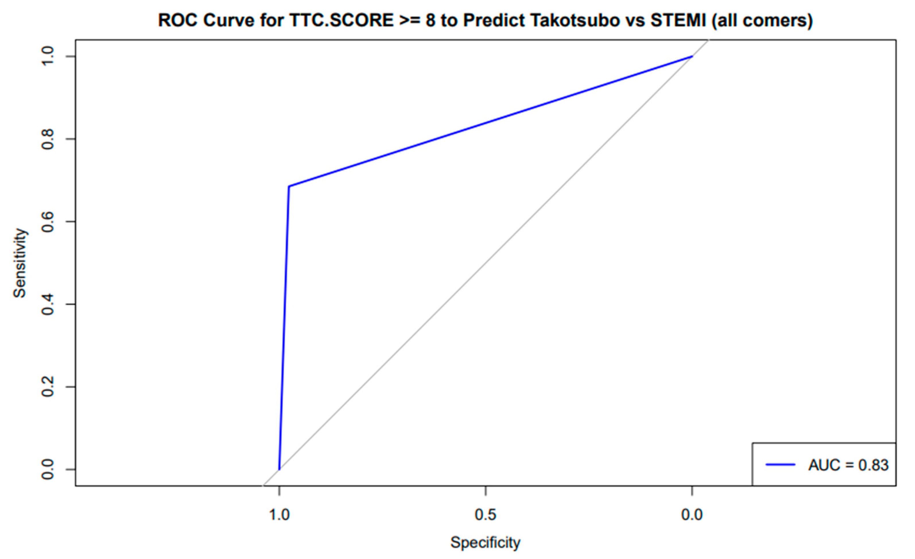 Diagnostics 15 01314 g002