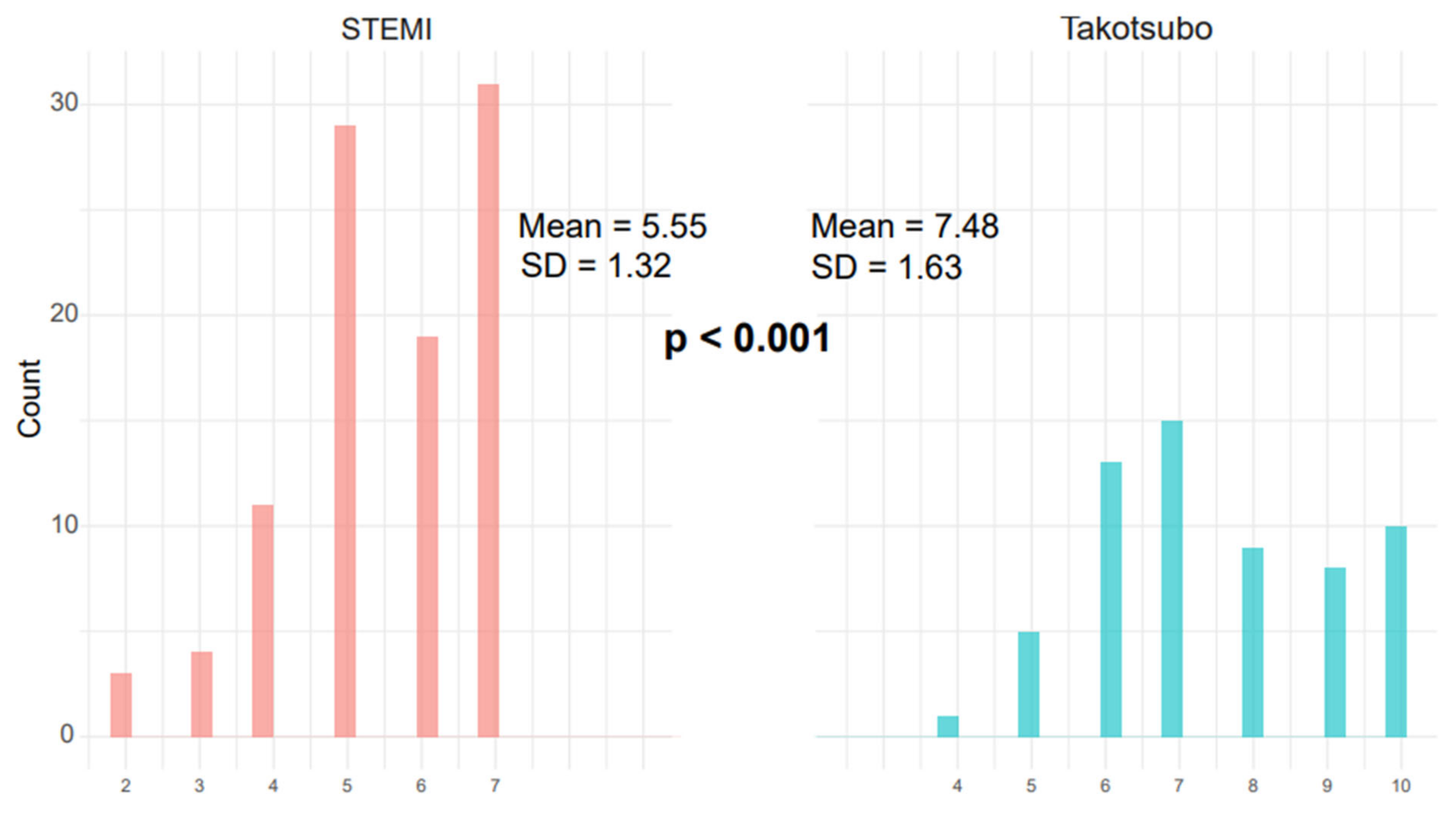 Diagnostics 15 01314 g004
