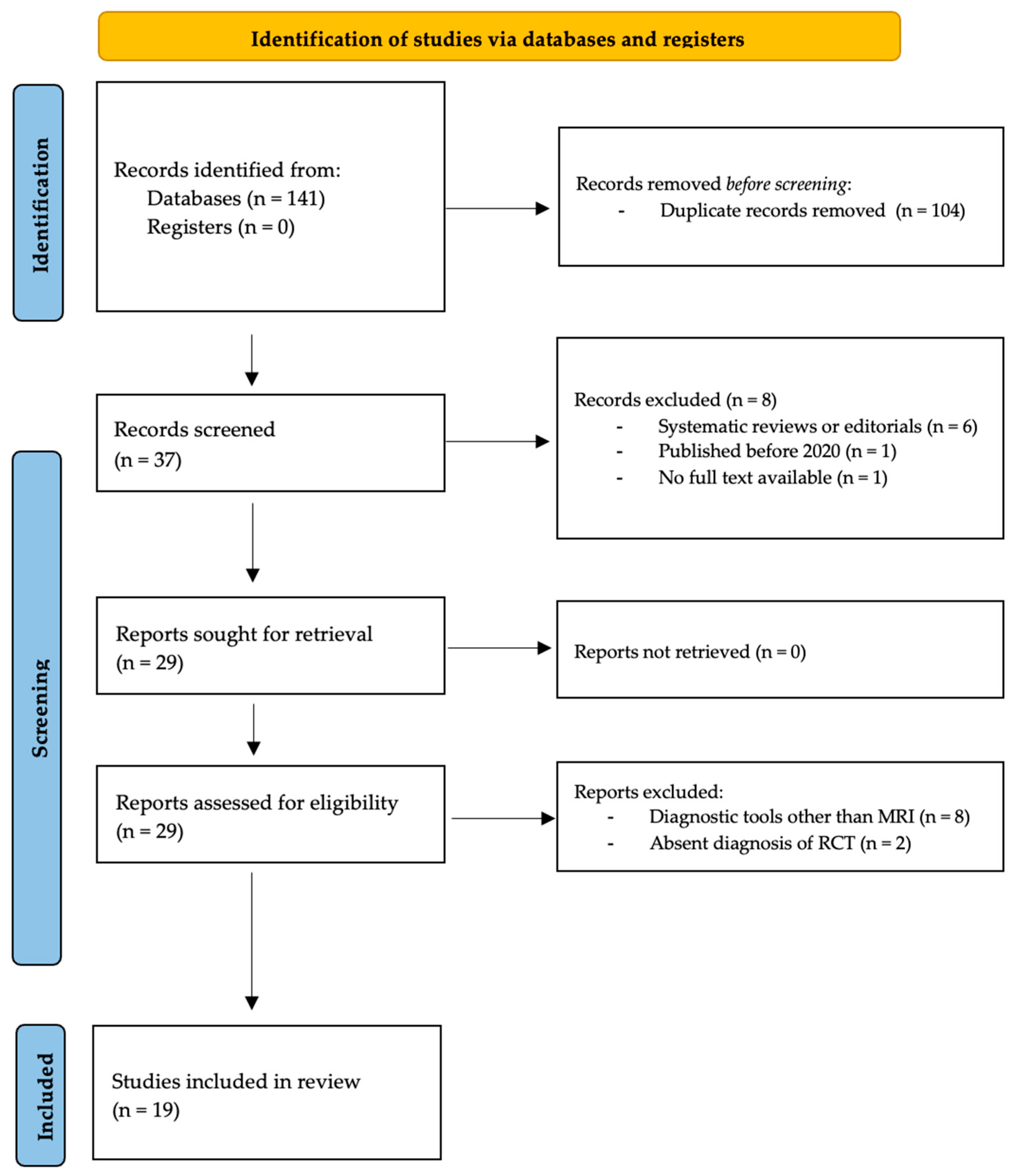 Diagnostics 15 01315 g001