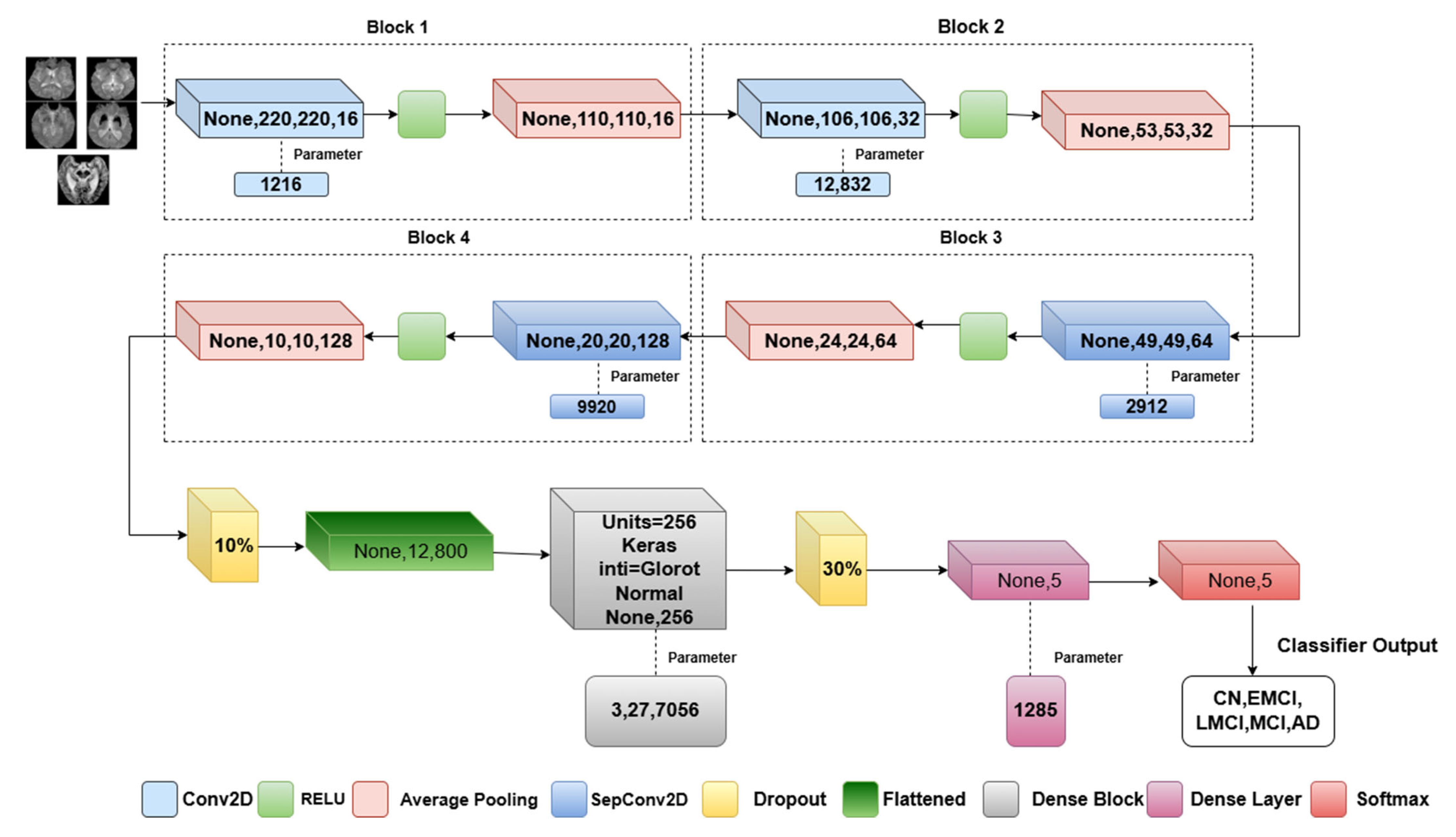 Diagnostics 15 01318 g003