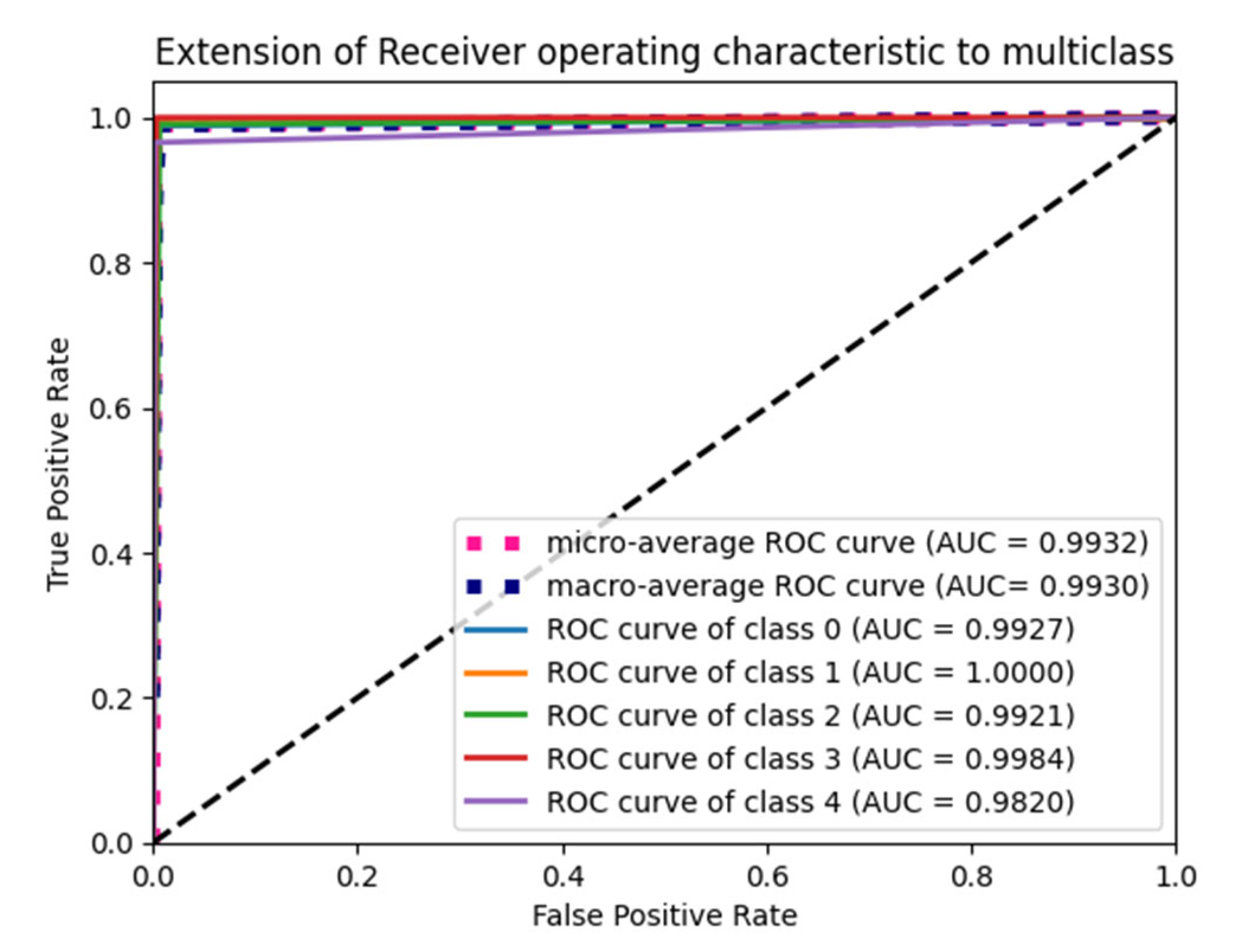 Diagnostics 15 01318 g006