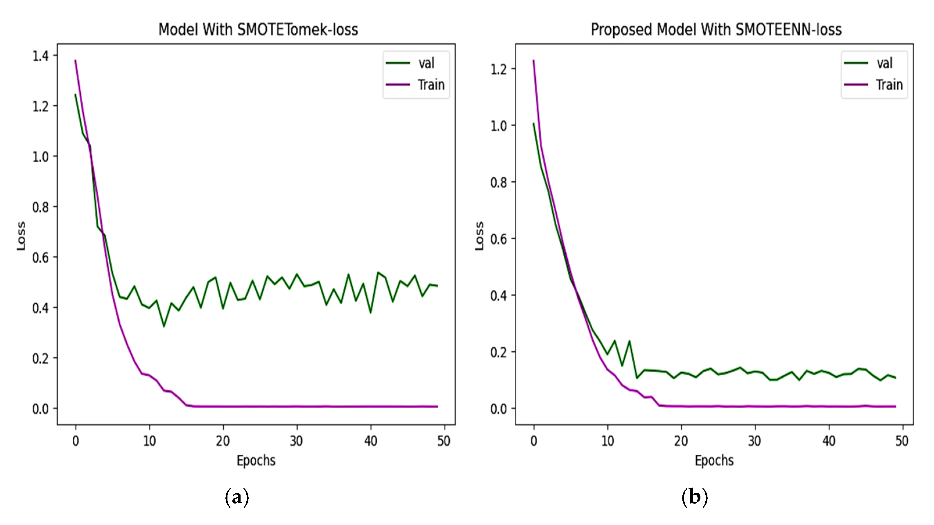 Diagnostics 15 01318 g009