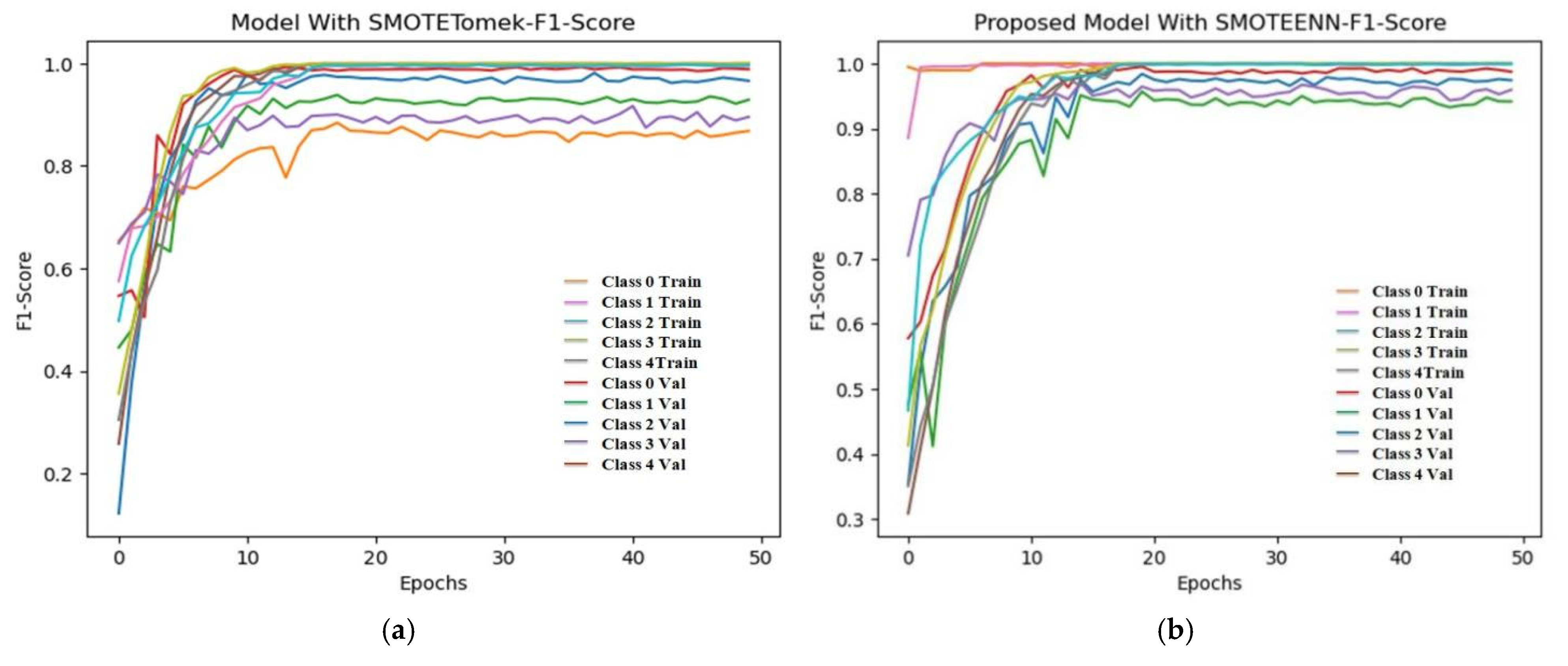 Diagnostics 15 01318 g012