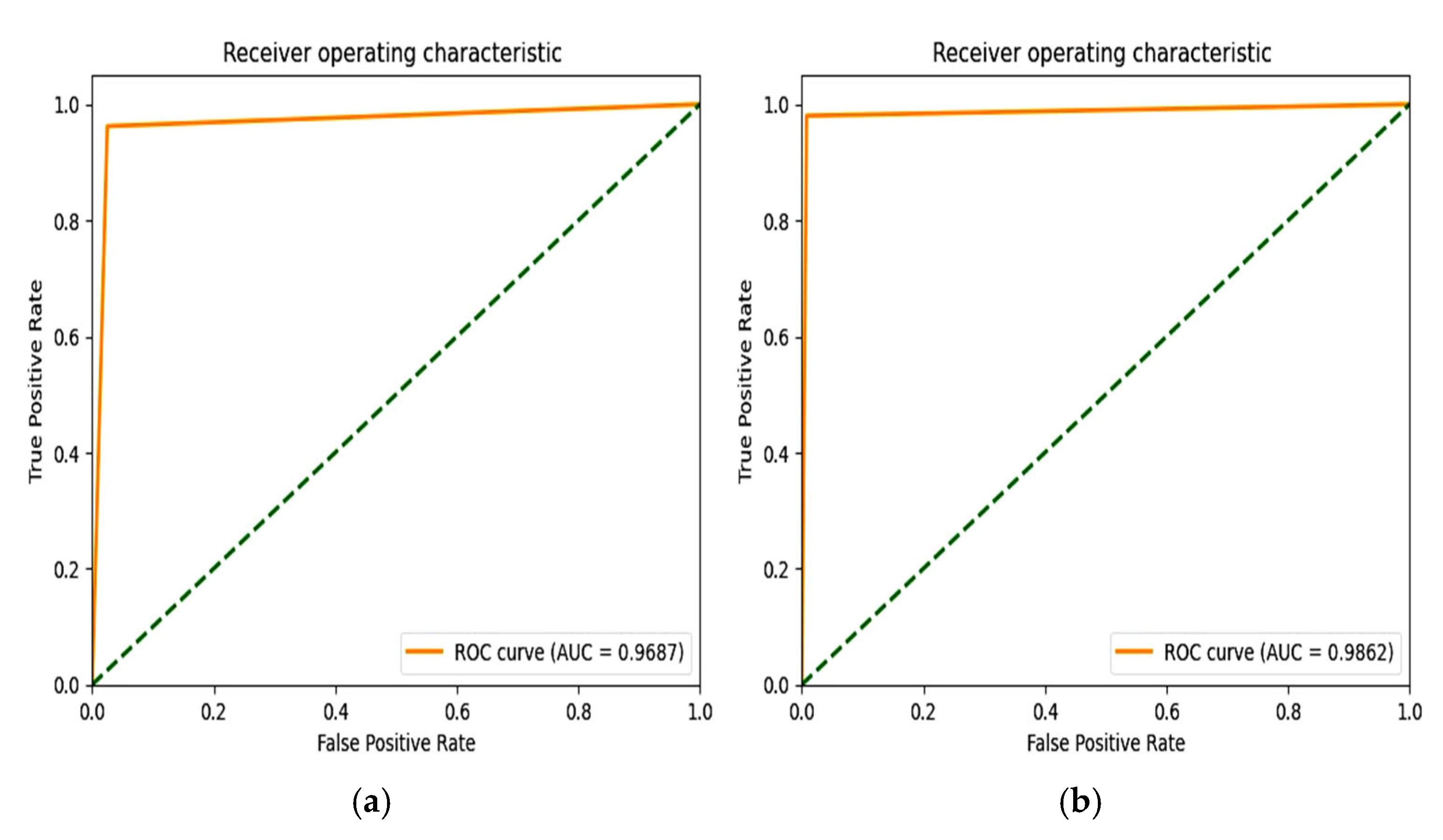 Diagnostics 15 01318 g013